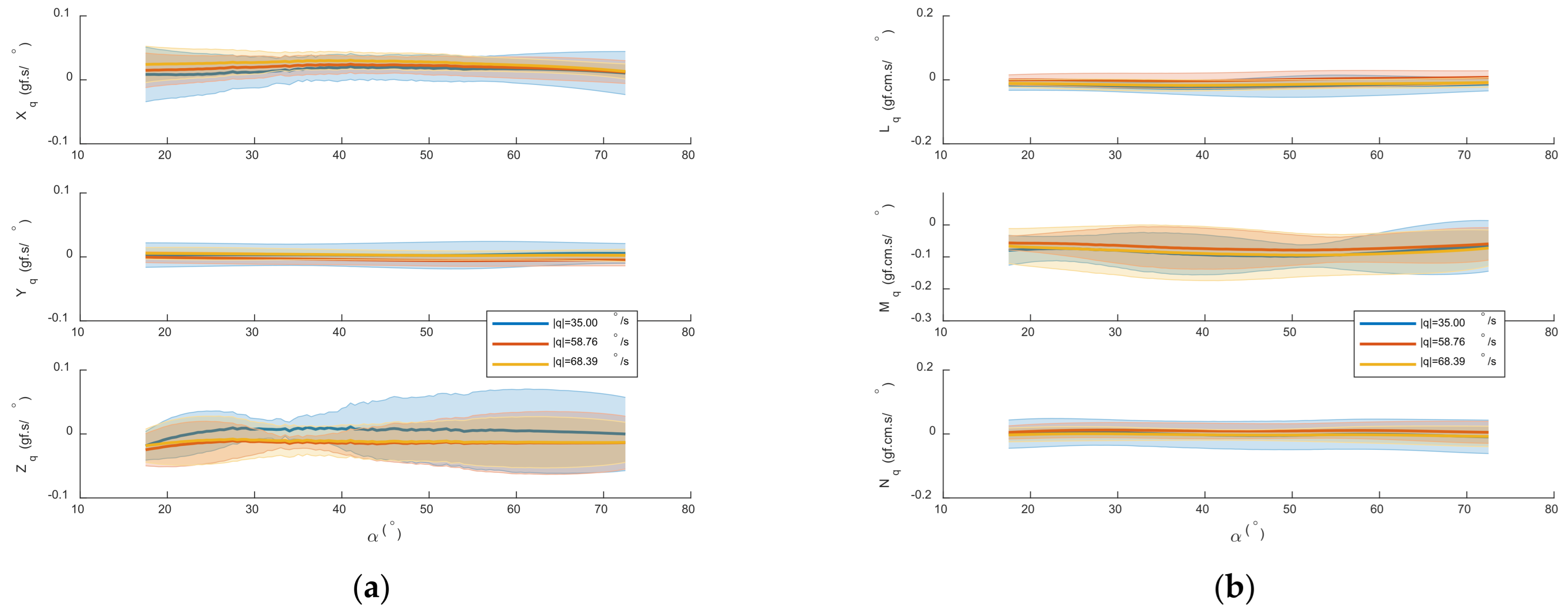 Actuators 14 00592 g016