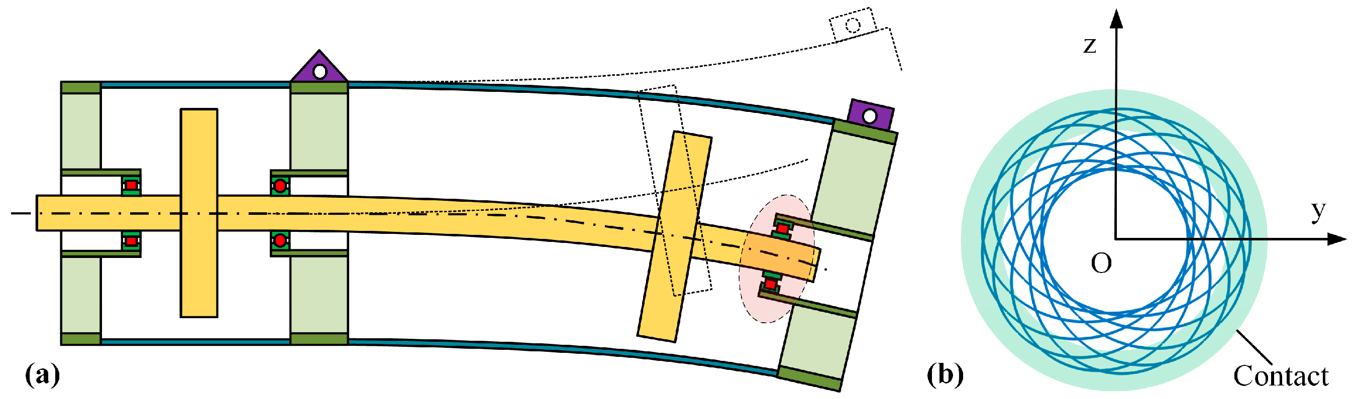 Actuators 14 00594 g002 Actuators 14 00594 g002