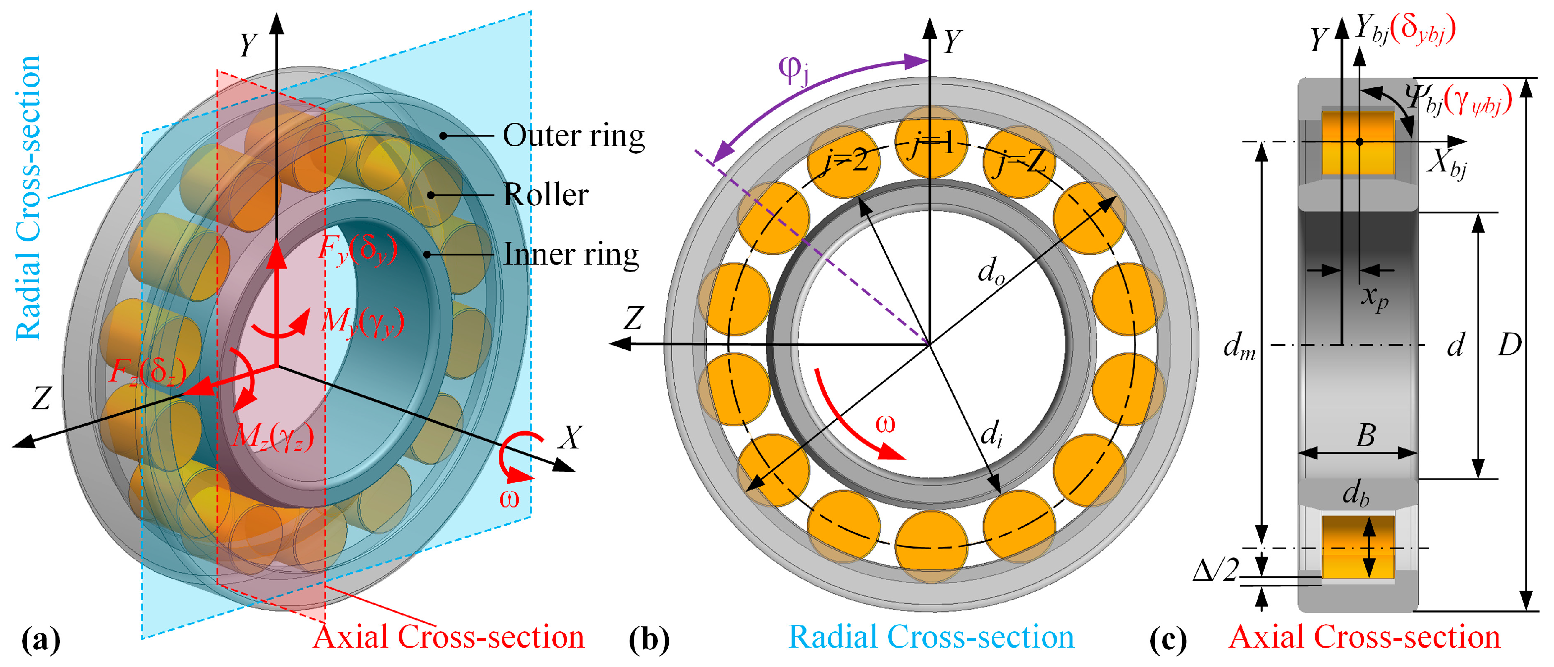 Actuators 14 00594 g005 Actuators 14 00594 g005