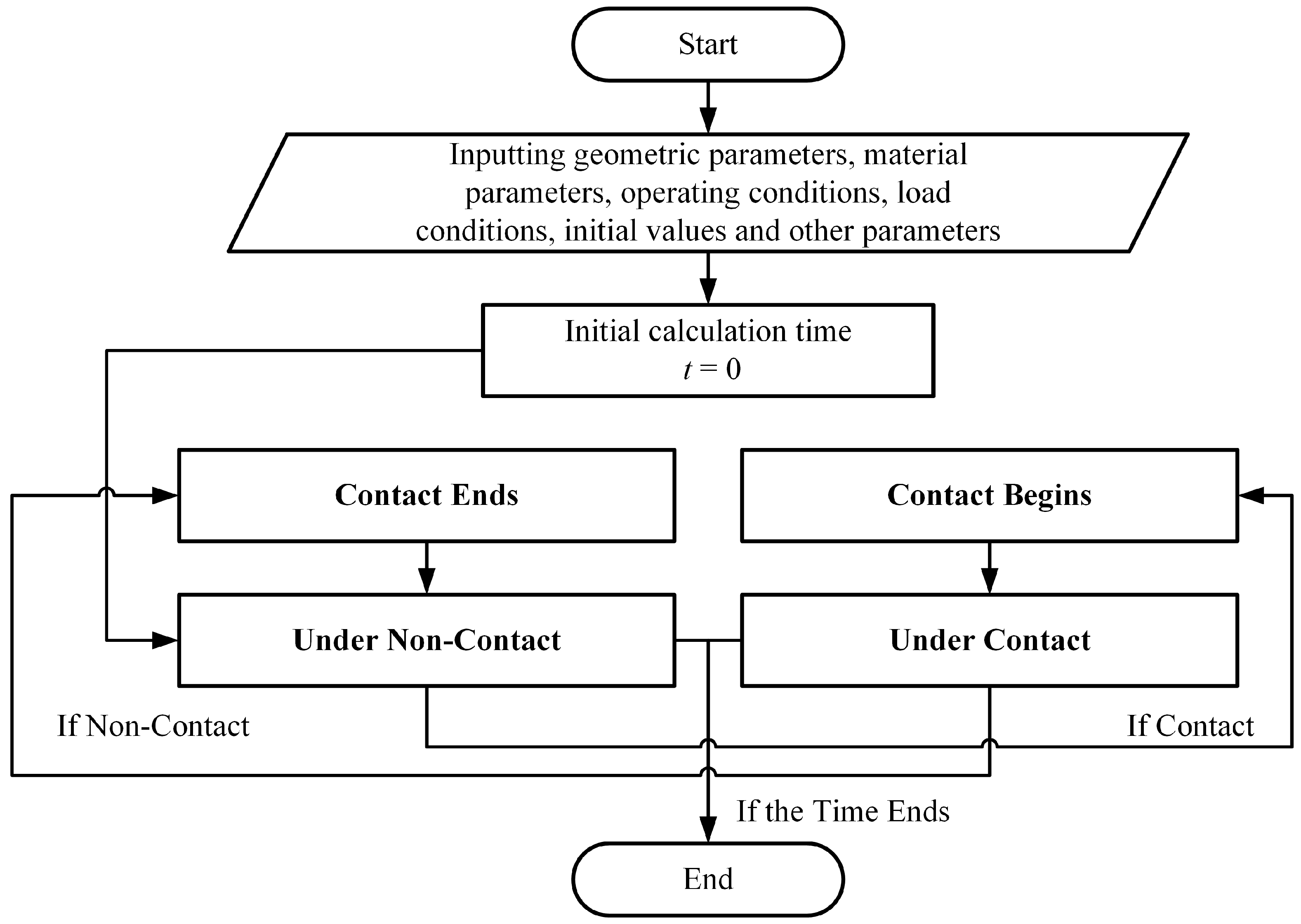 Actuators 14 00594 g009 Actuators 14 00594 g009