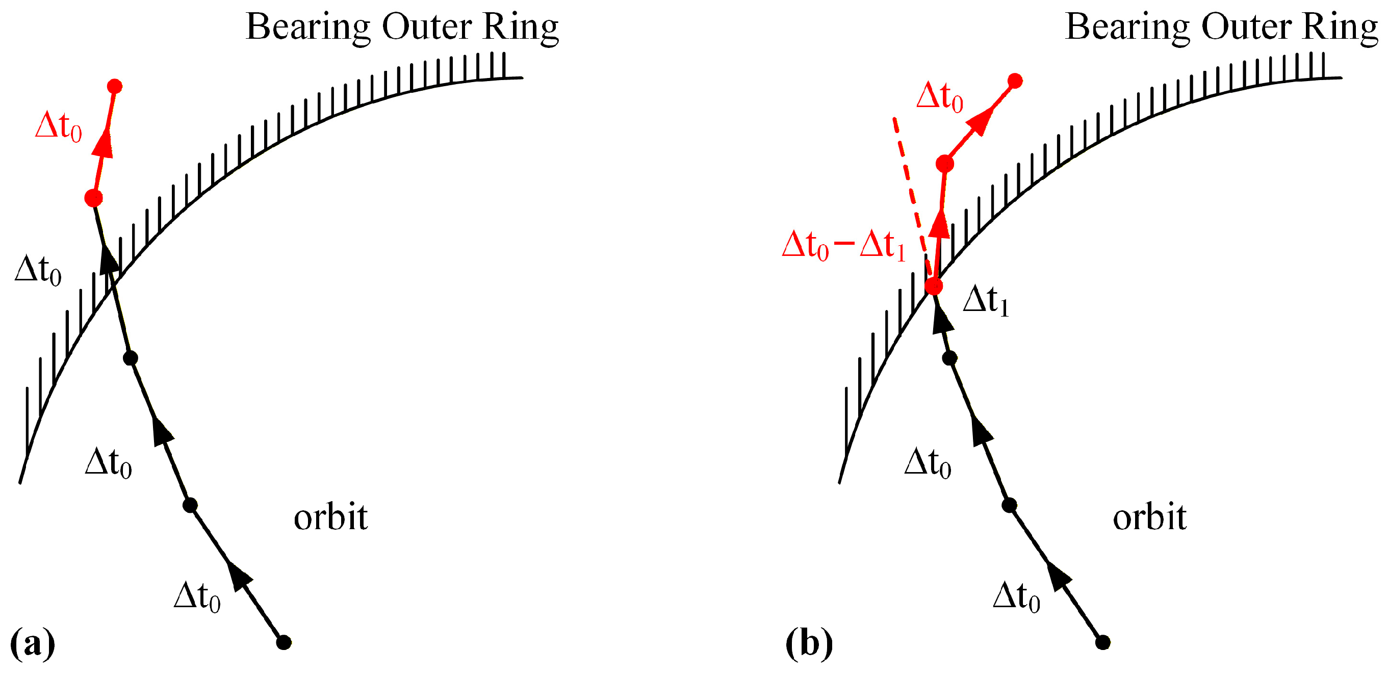 Actuators 14 00594 g010 Actuators 14 00594 g010