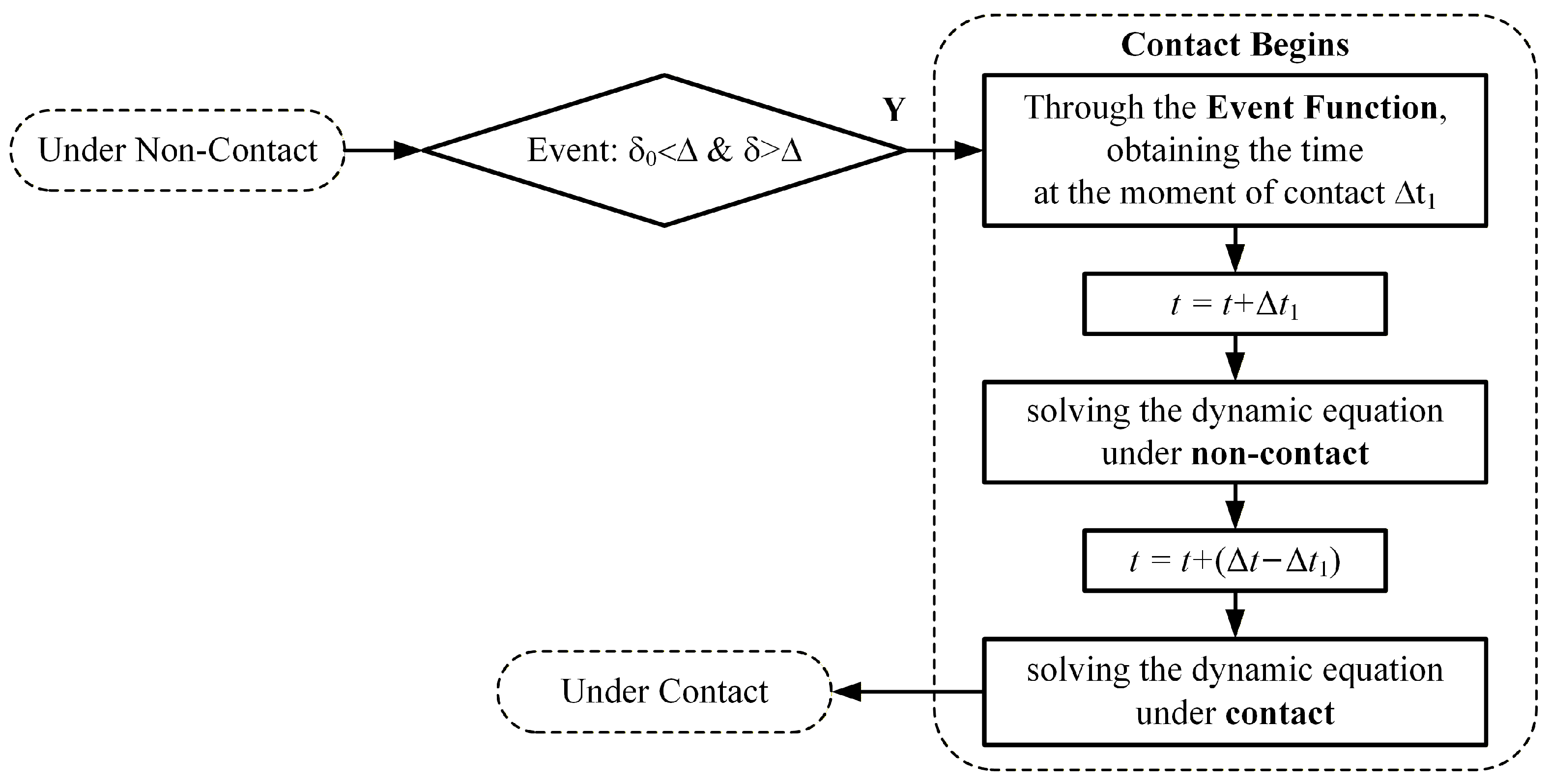 Actuators 14 00594 g011 Actuators 14 00594 g011