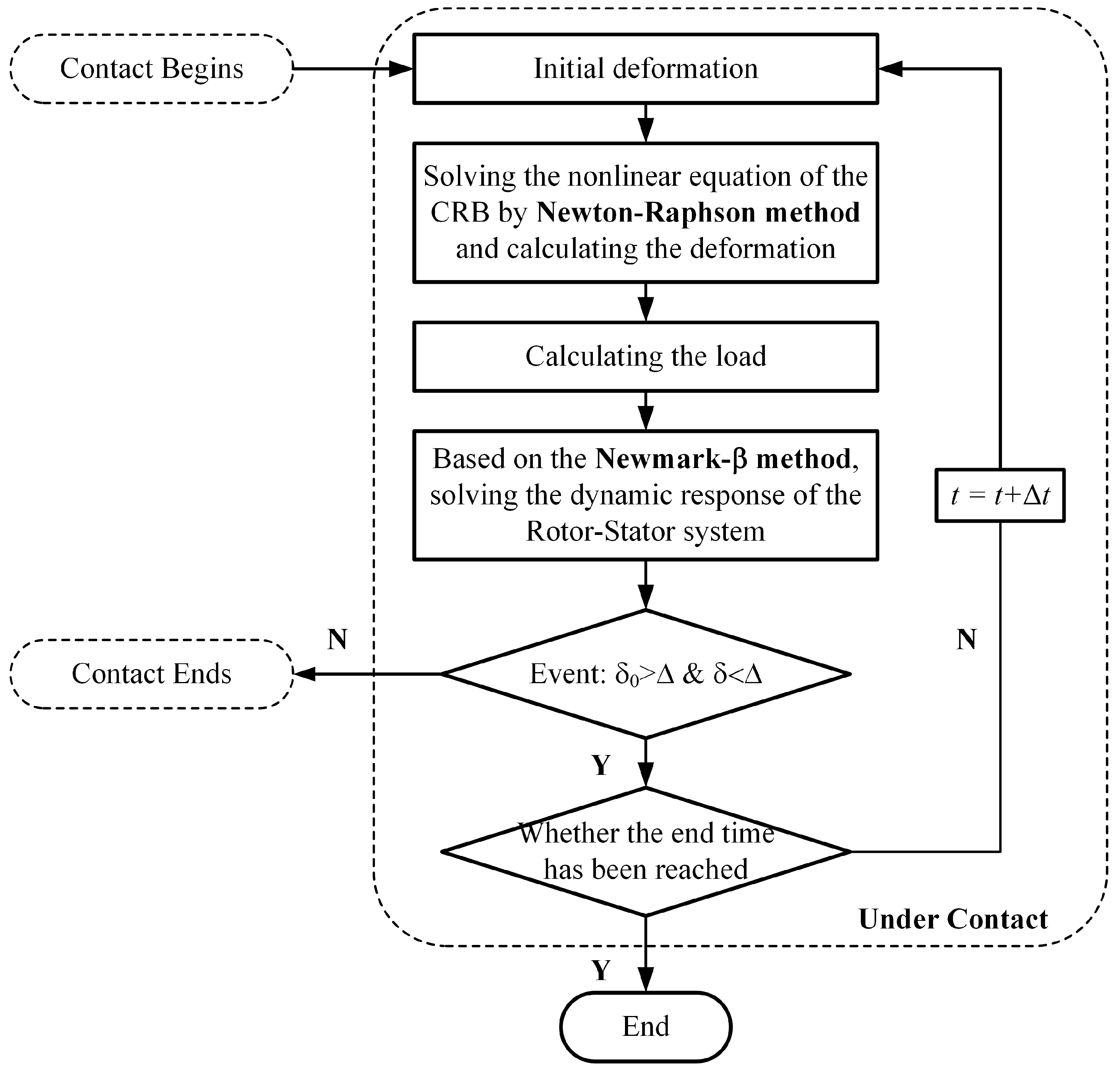 Actuators 14 00594 g012 Actuators 14 00594 g012
