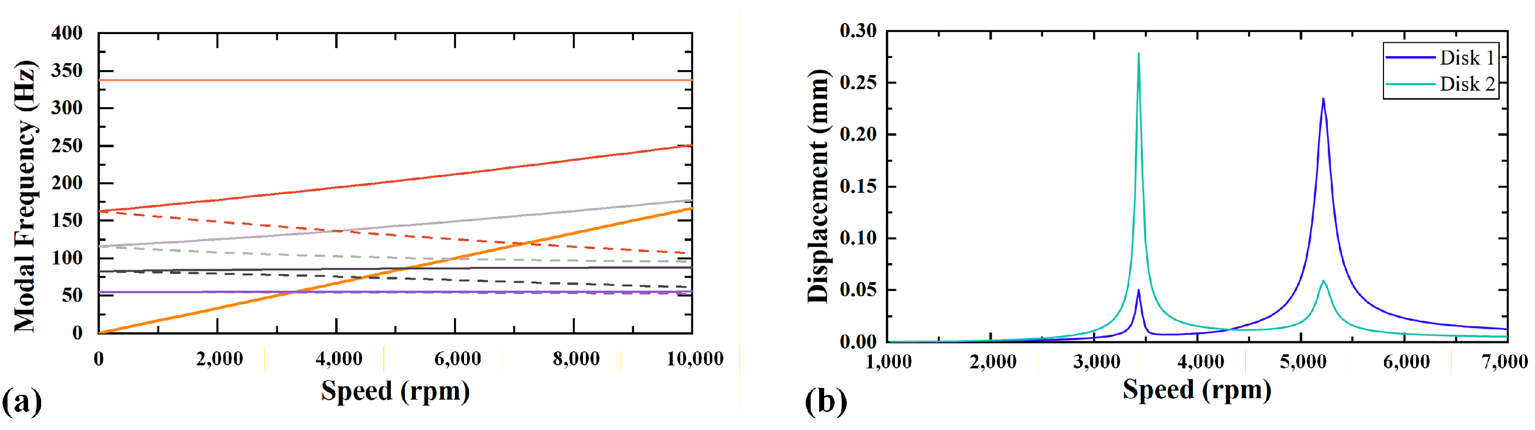 Actuators 14 00594 g014 Actuators 14 00594 g014