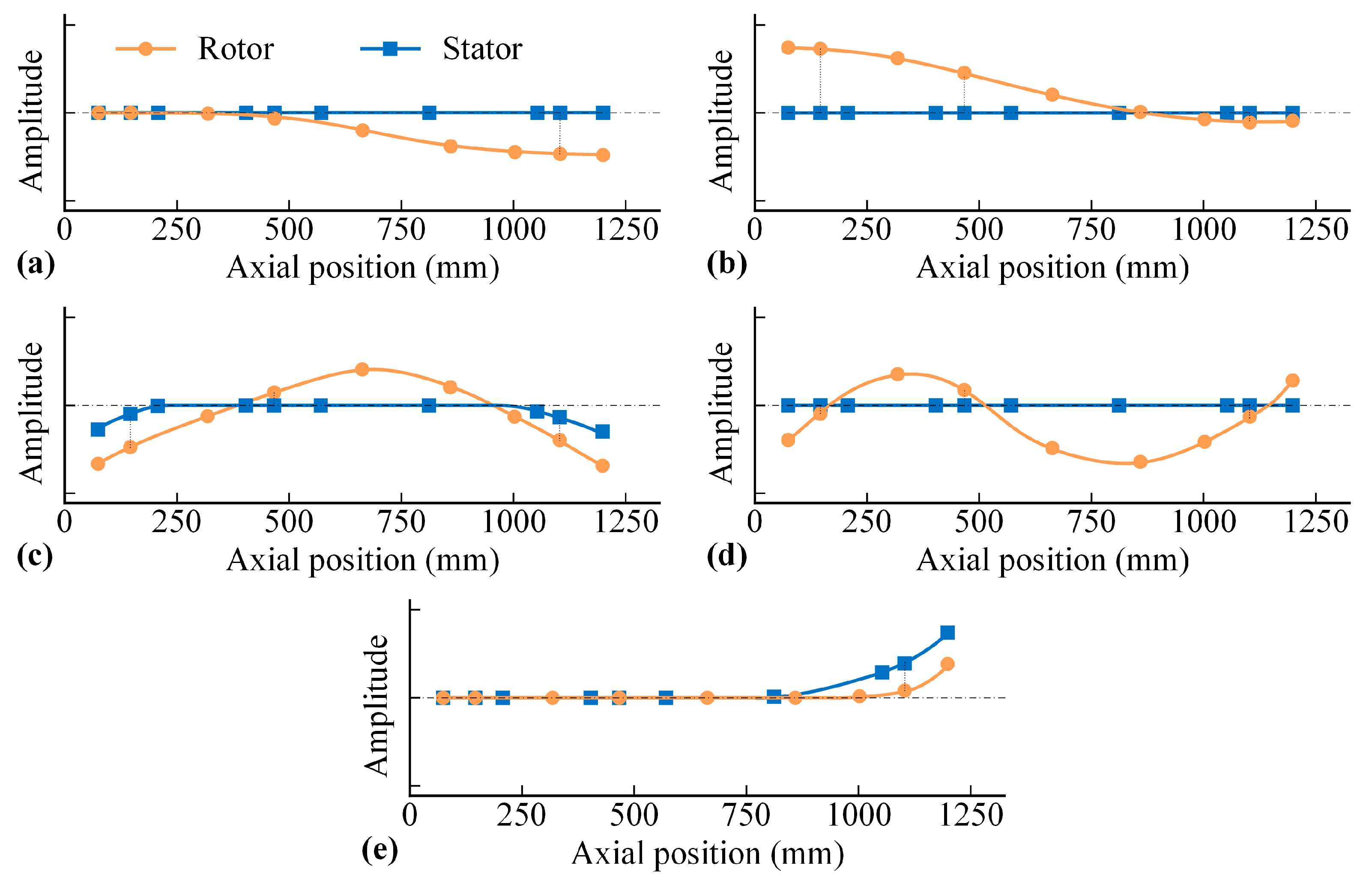 Actuators 14 00594 g015 Actuators 14 00594 g015