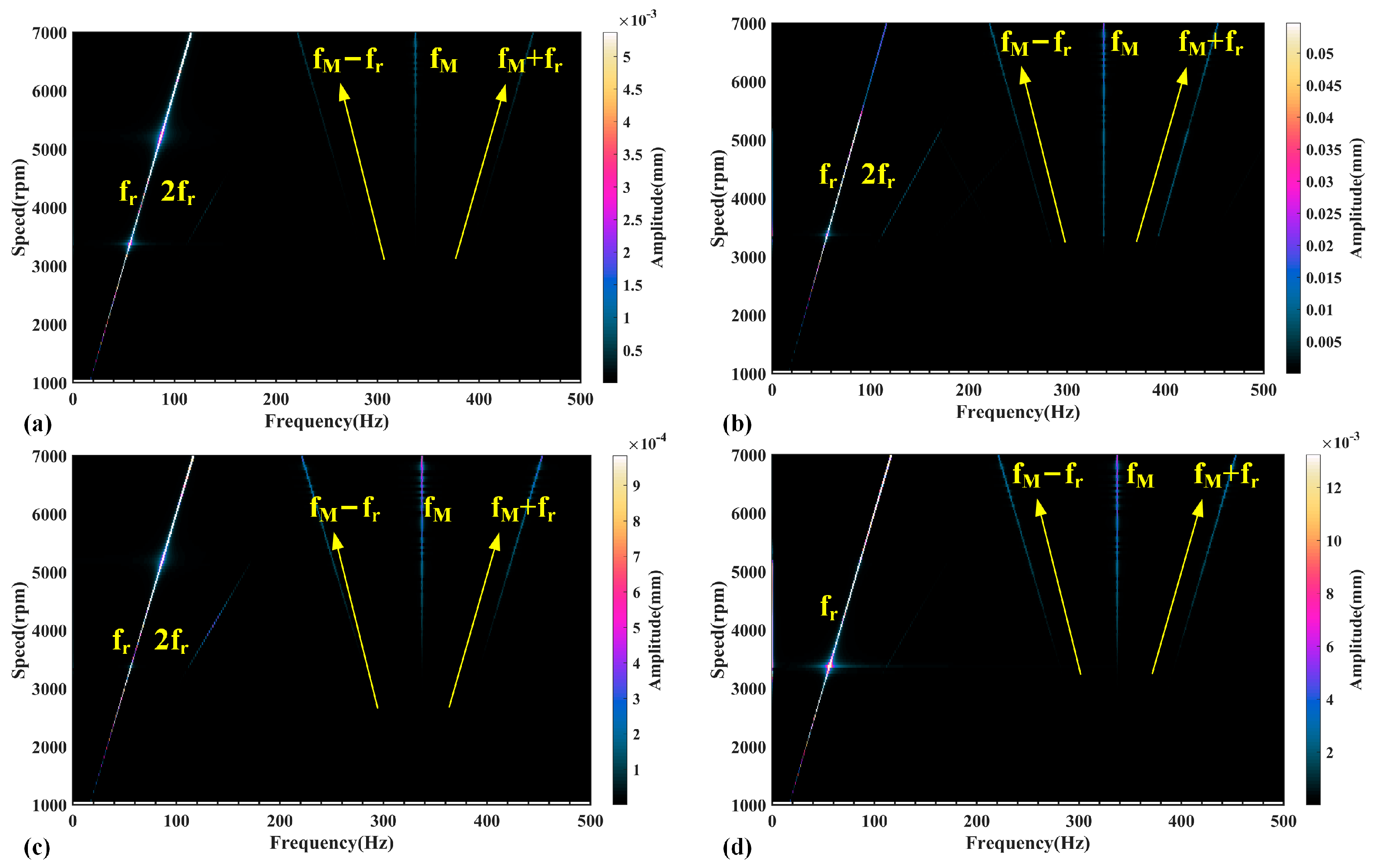Actuators 14 00594 g016 Actuators 14 00594 g016