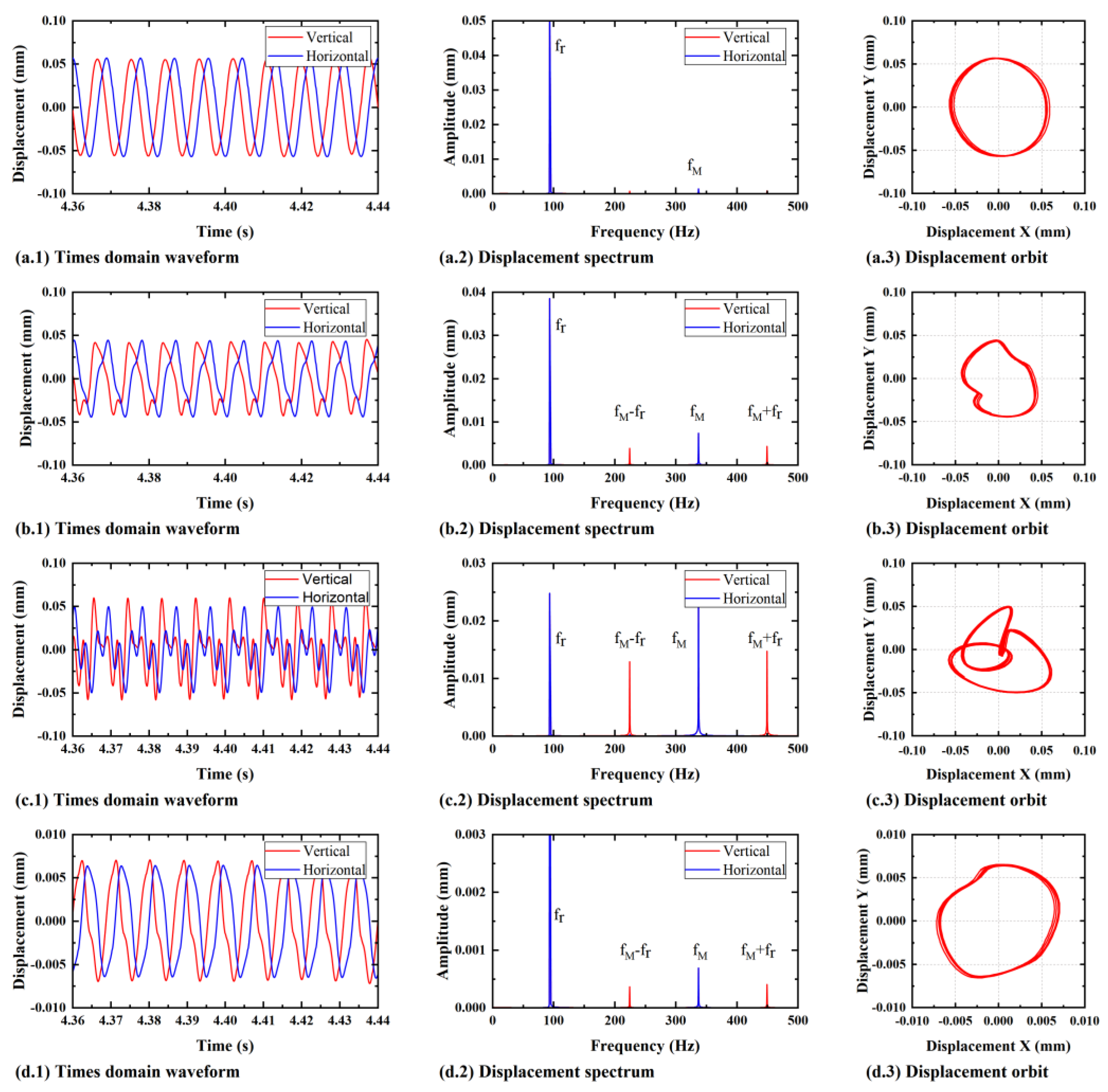 Actuators 14 00594 g018 Actuators 14 00594 g018