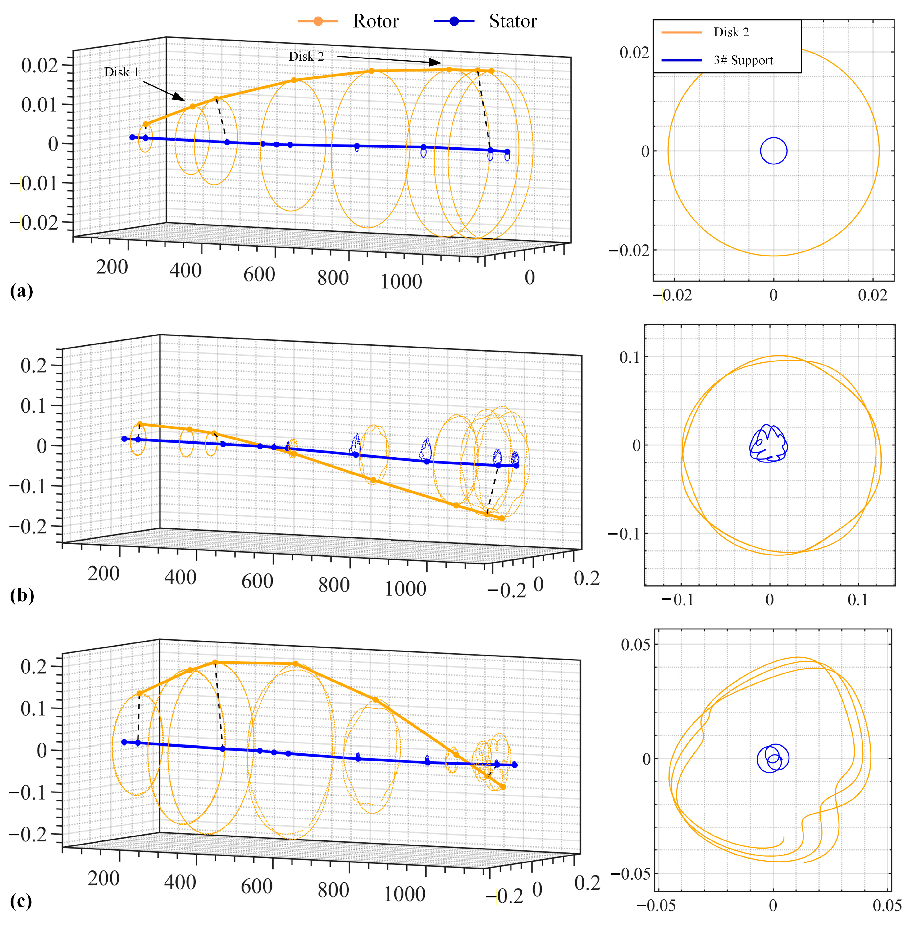 Actuators 14 00594 g019 Actuators 14 00594 g019