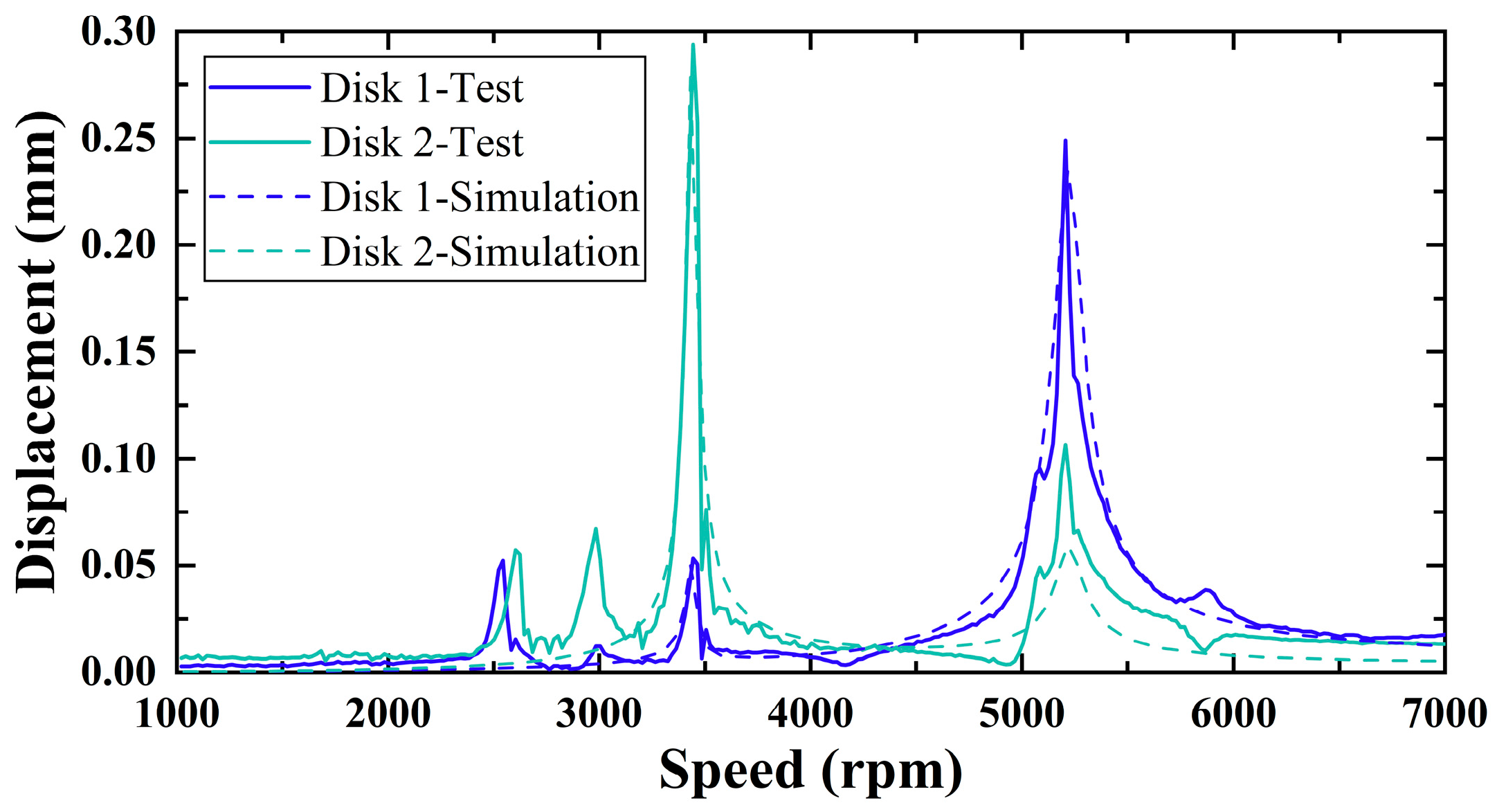 Actuators 14 00594 g023 Actuators 14 00594 g023
