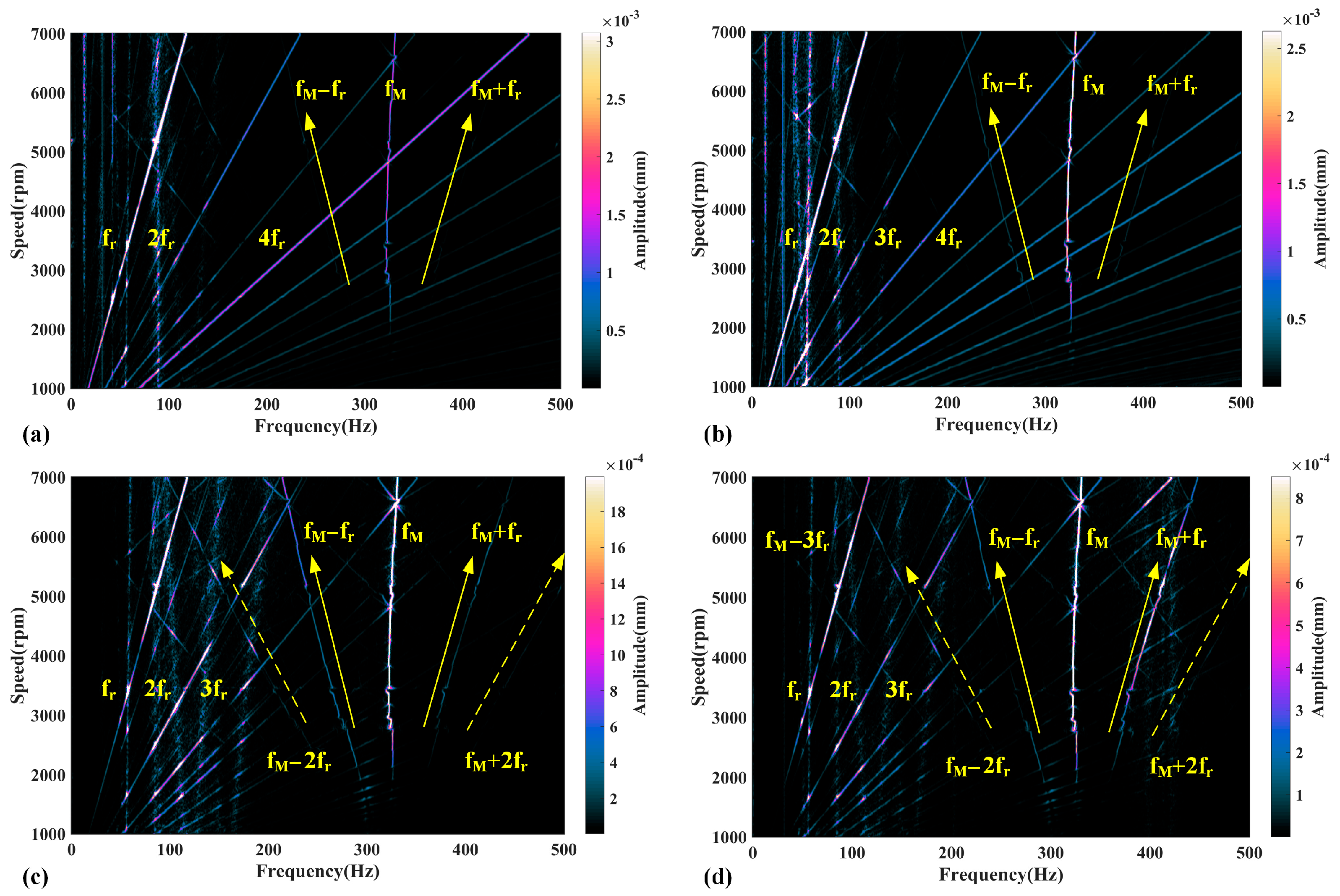 Actuators 14 00594 g024 Actuators 14 00594 g024