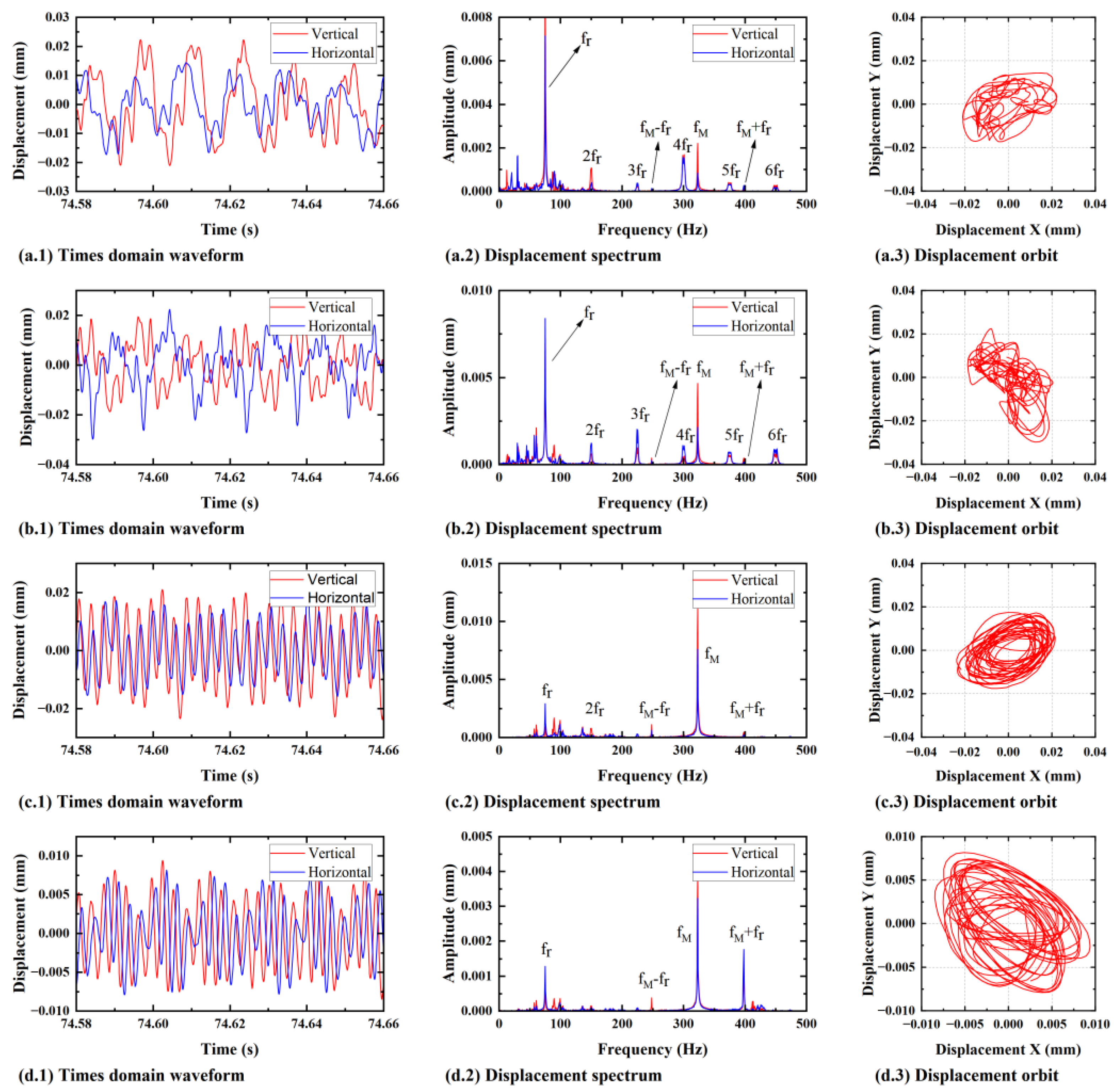 Actuators 14 00594 g026 Actuators 14 00594 g026