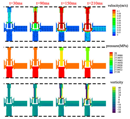 Field Lock Valve Study on Hydrodynamic Characteristics of a New Type of Cartridge-Type ...