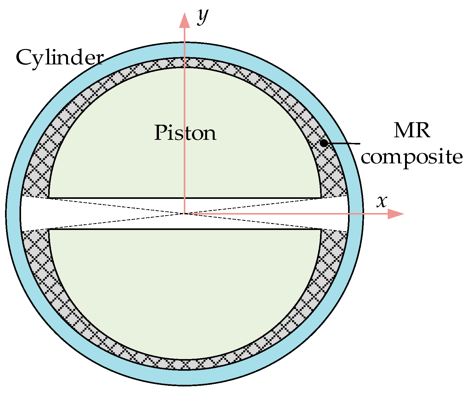 Actuators 14 00600 g005