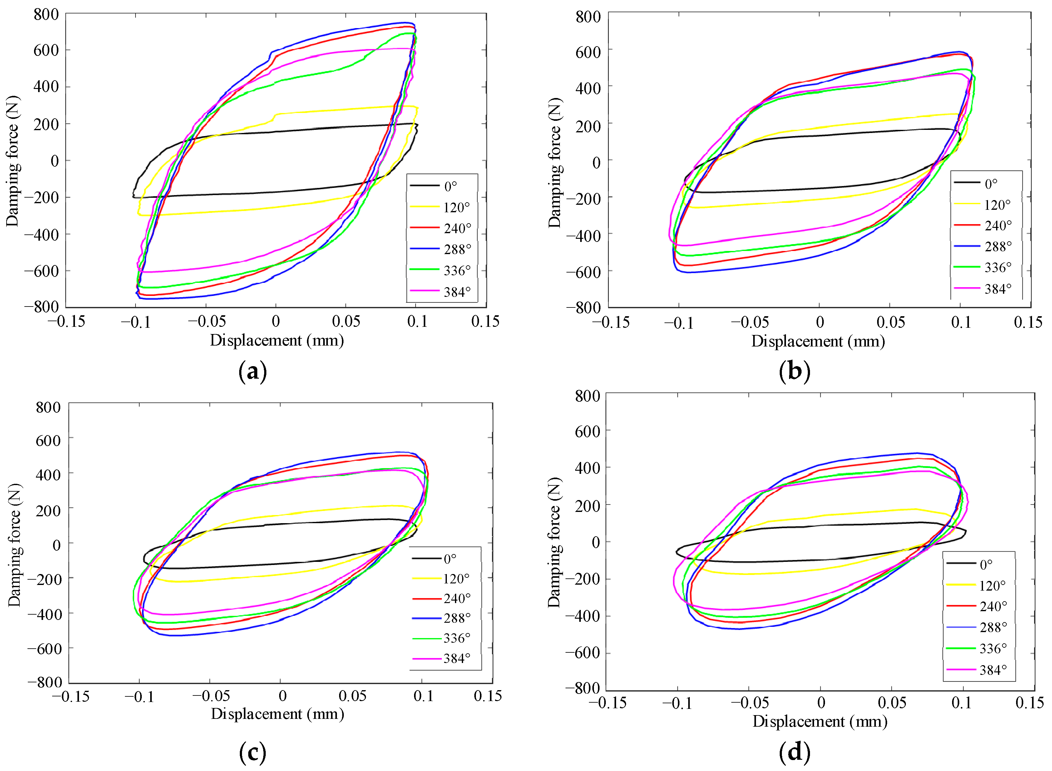 Actuators 14 00600 g011