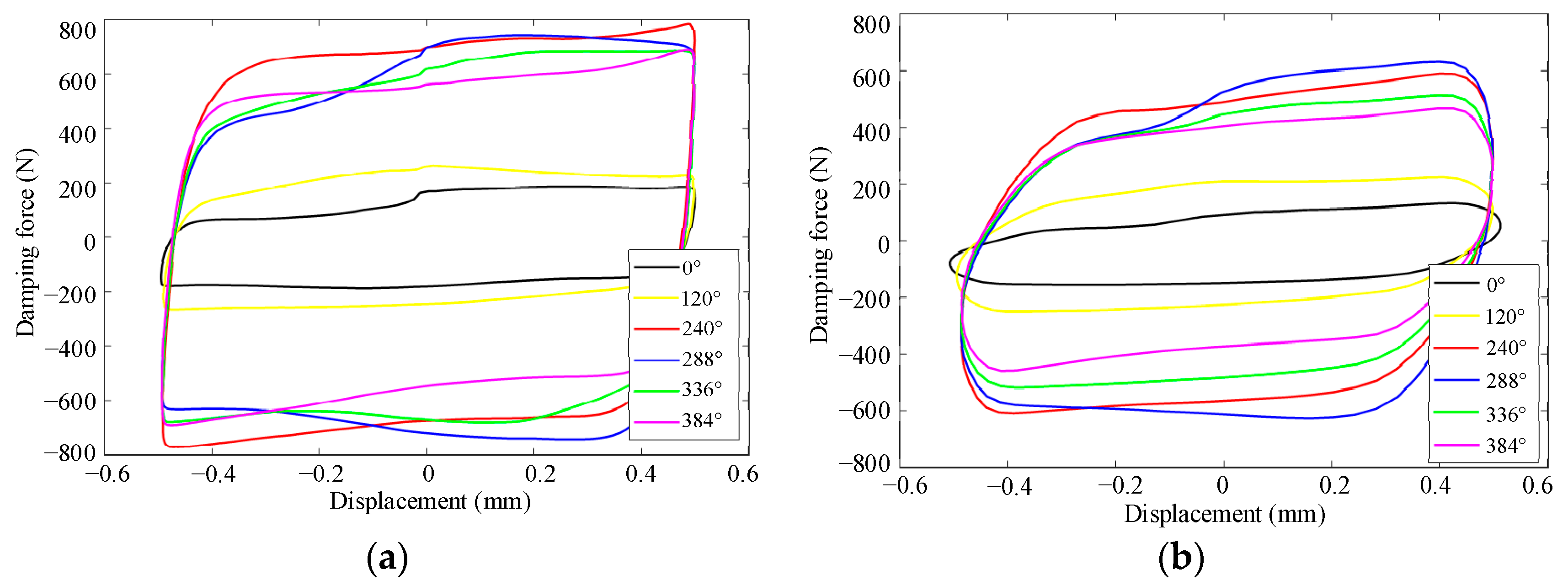 Actuators 14 00600 g012