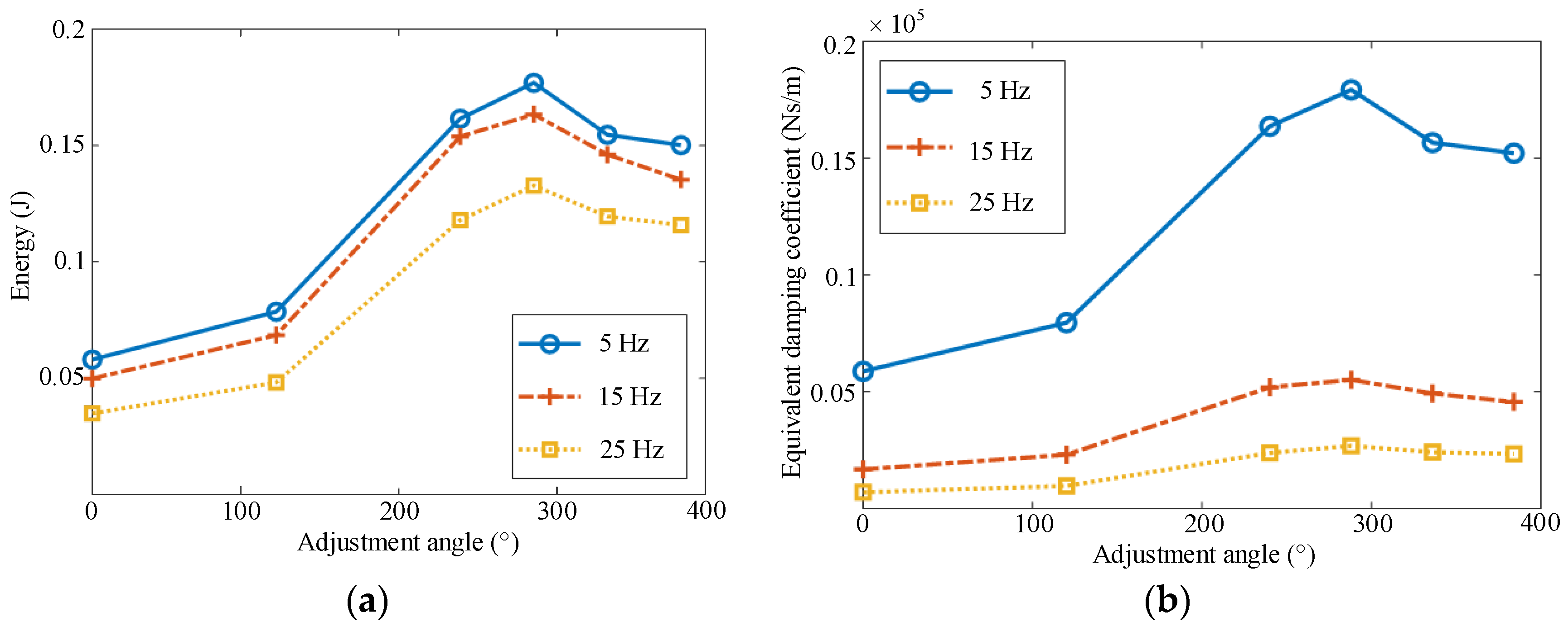 Actuators 14 00600 g013