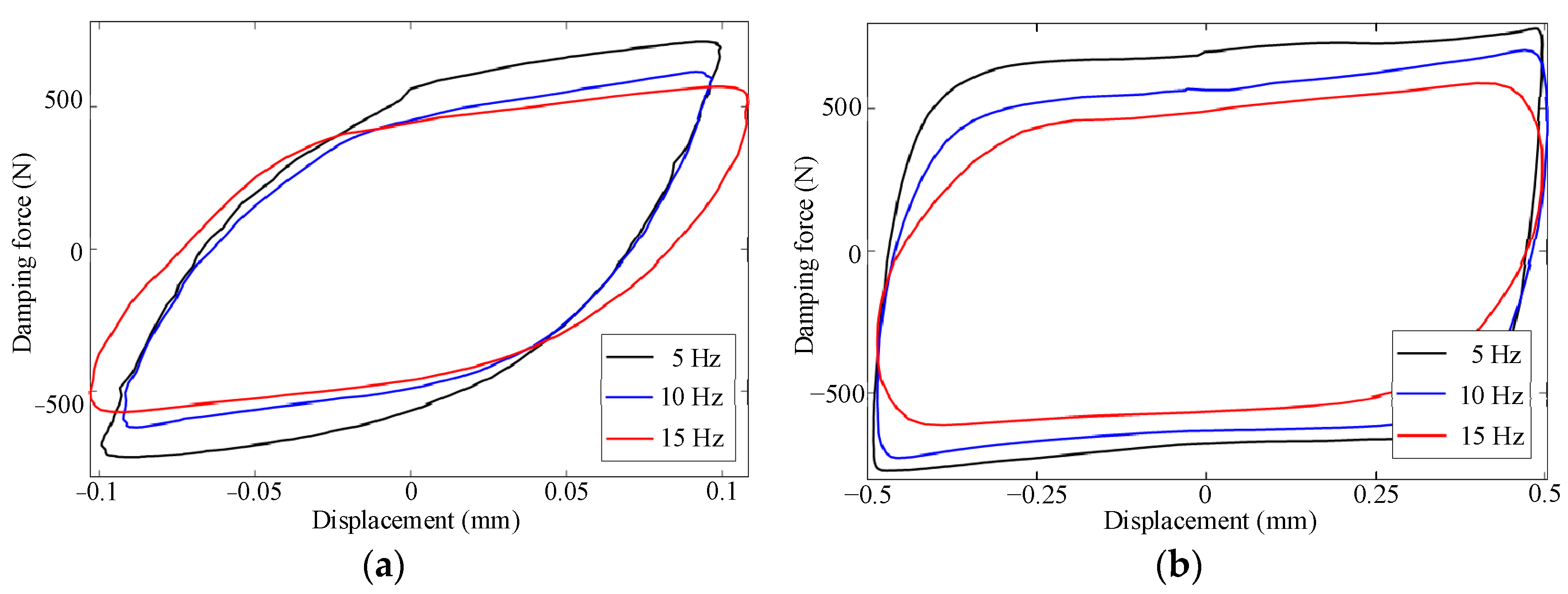 Actuators 14 00600 g014