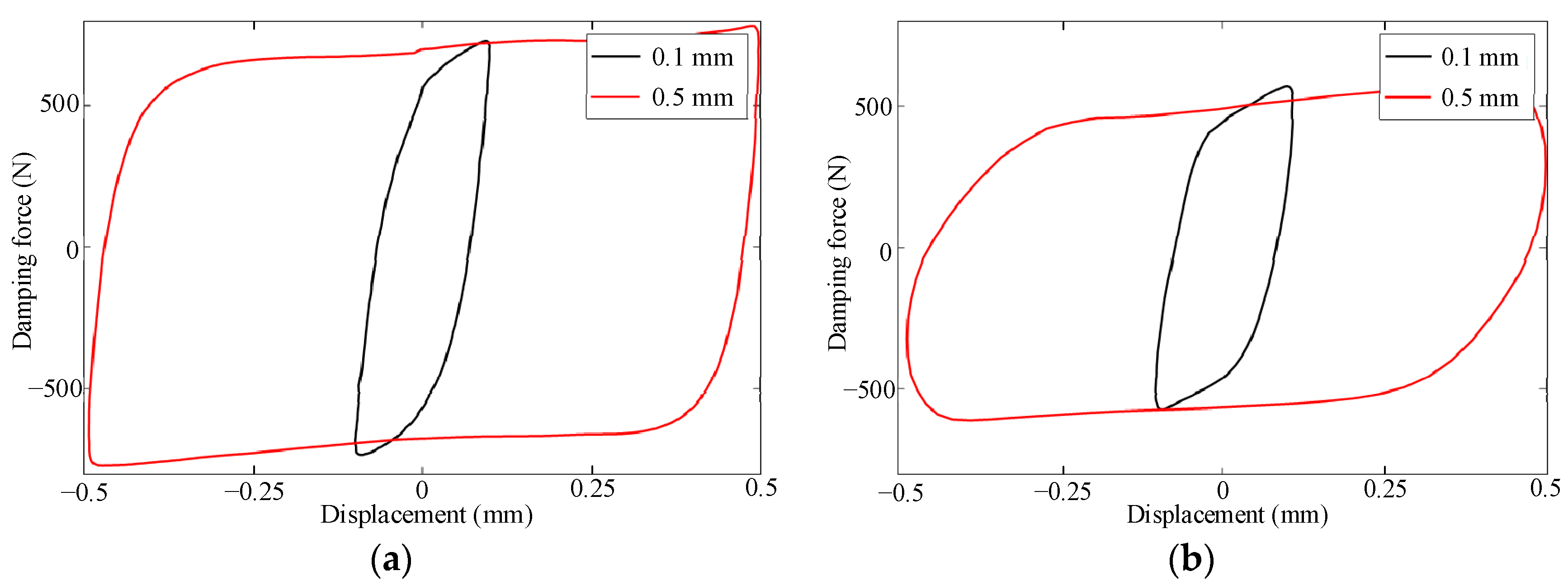 Actuators 14 00600 g015