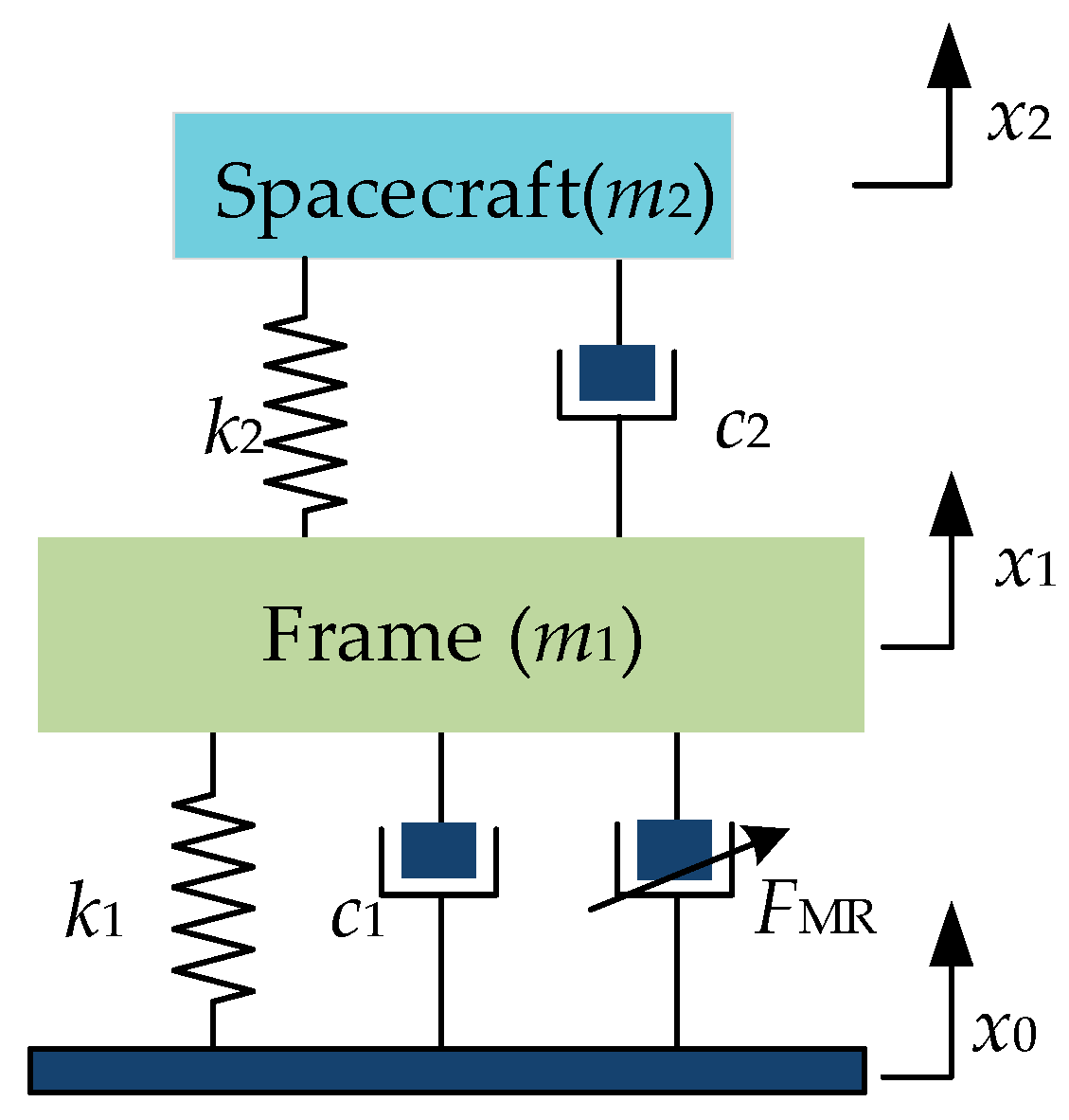 Actuators 14 00600 g017