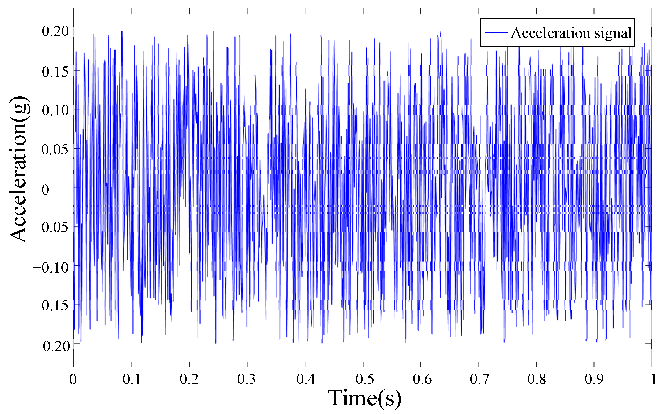 Actuators 14 00600 g018