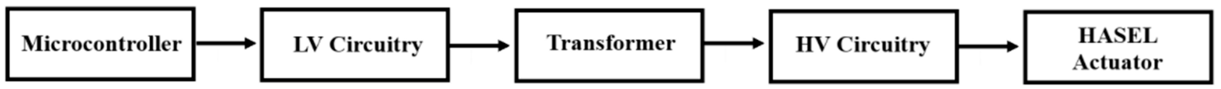 Actuators 14 00601 g002 Actuators 14 00601 g002