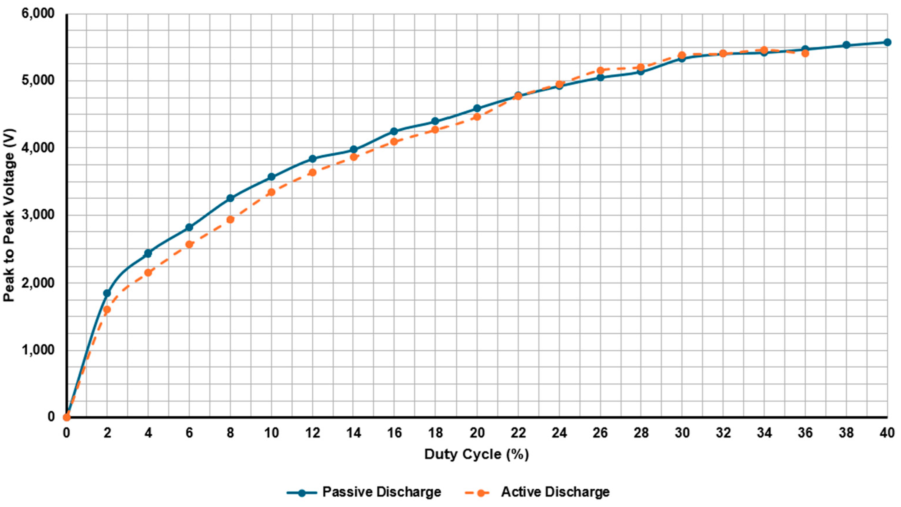 Actuators 14 00601 g013 Actuators 14 00601 g013
