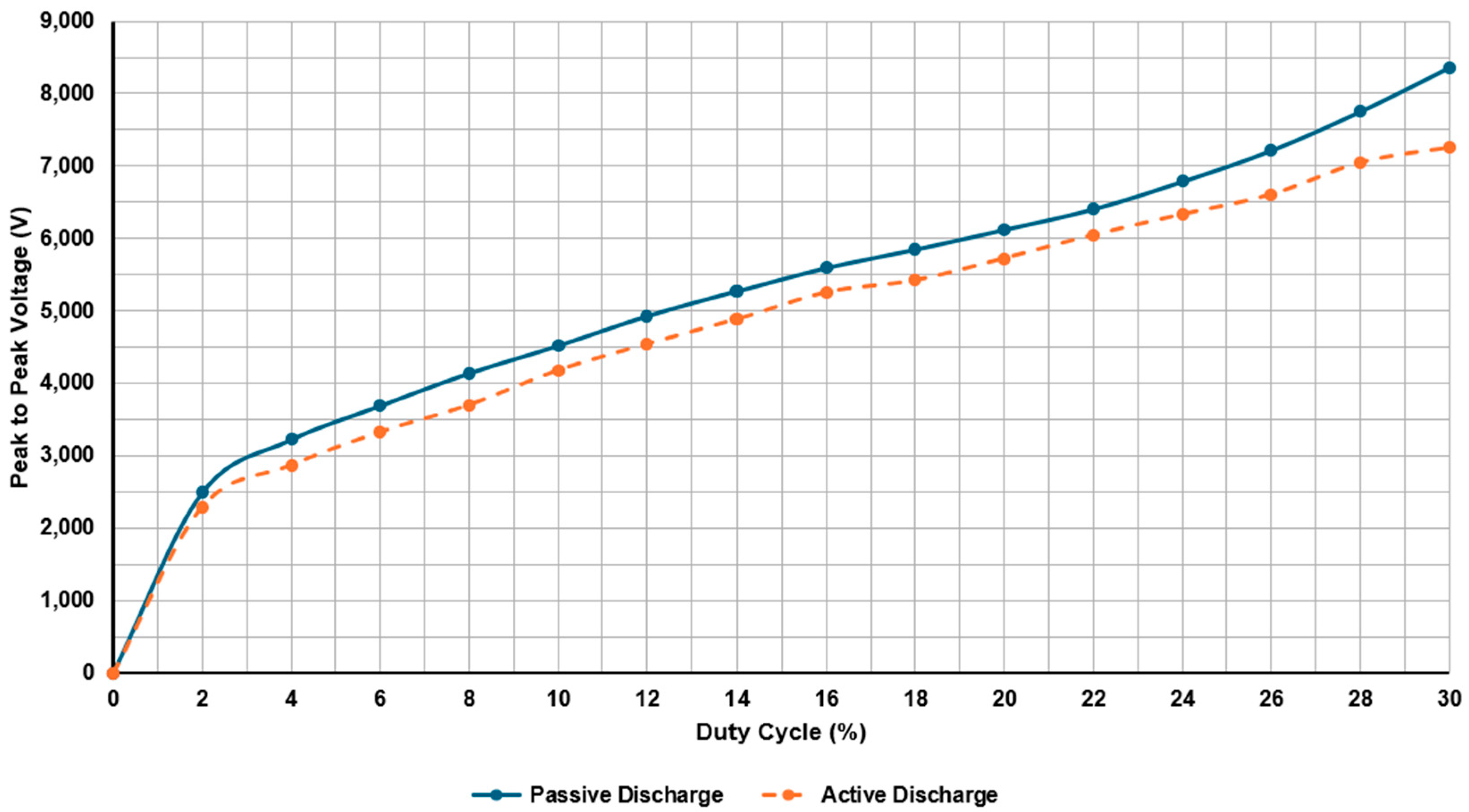 Actuators 14 00601 g016 Actuators 14 00601 g016