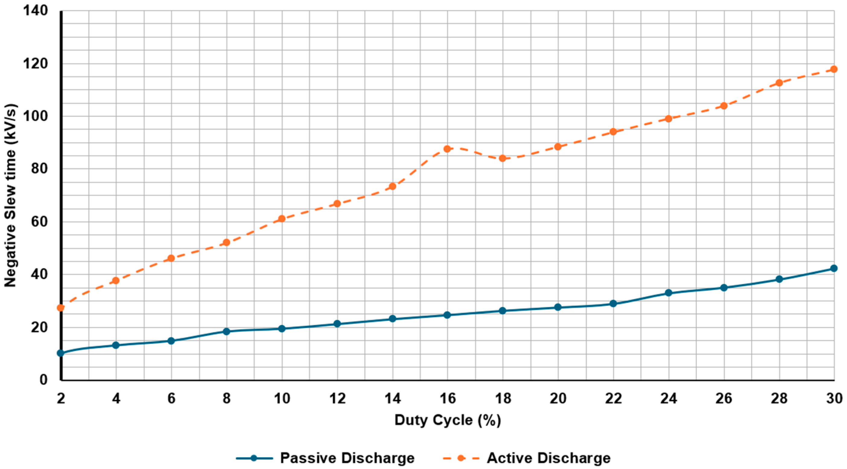 Actuators 14 00601 g017 Actuators 14 00601 g017
