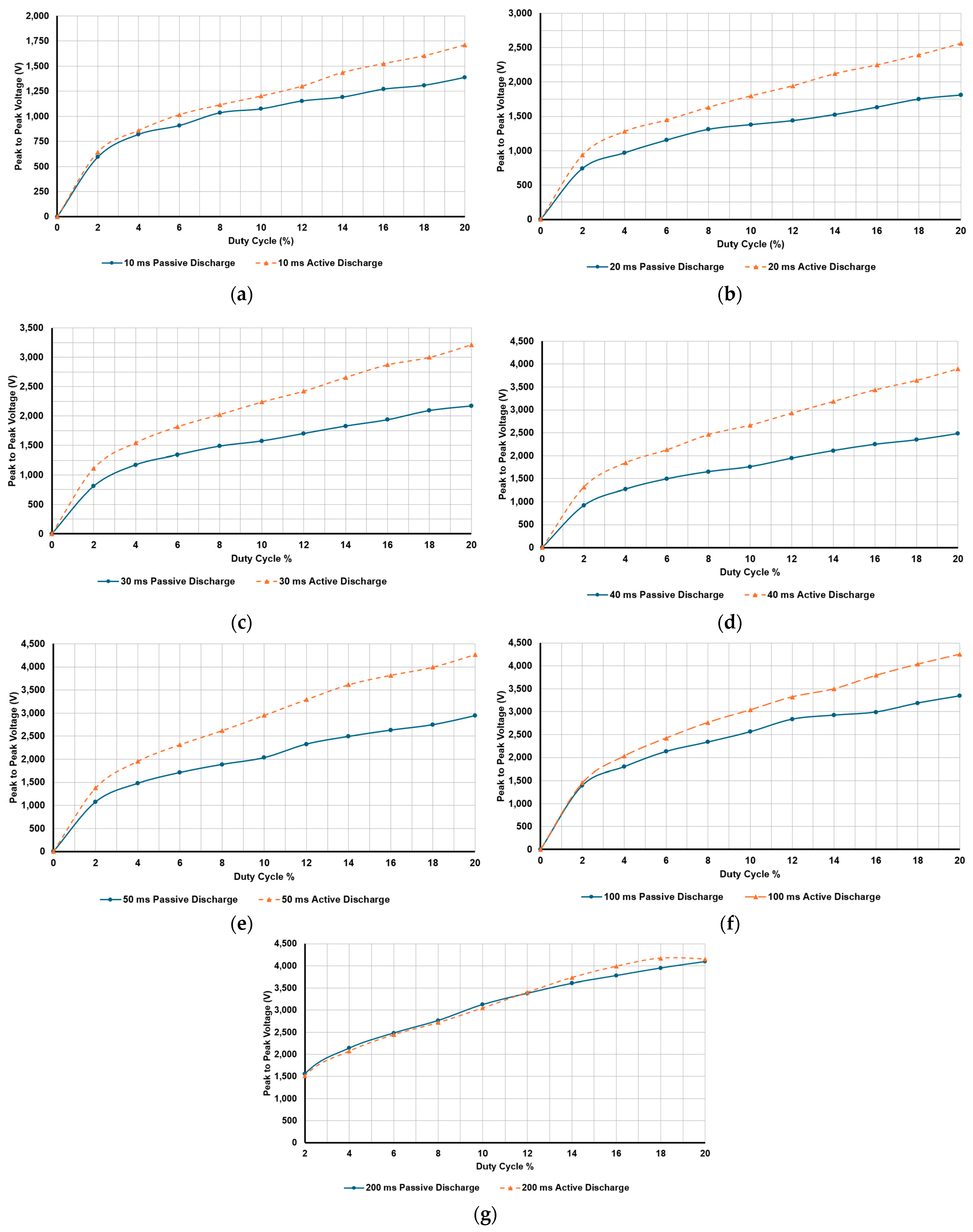 Actuators 14 00601 g018 Actuators 14 00601 g018