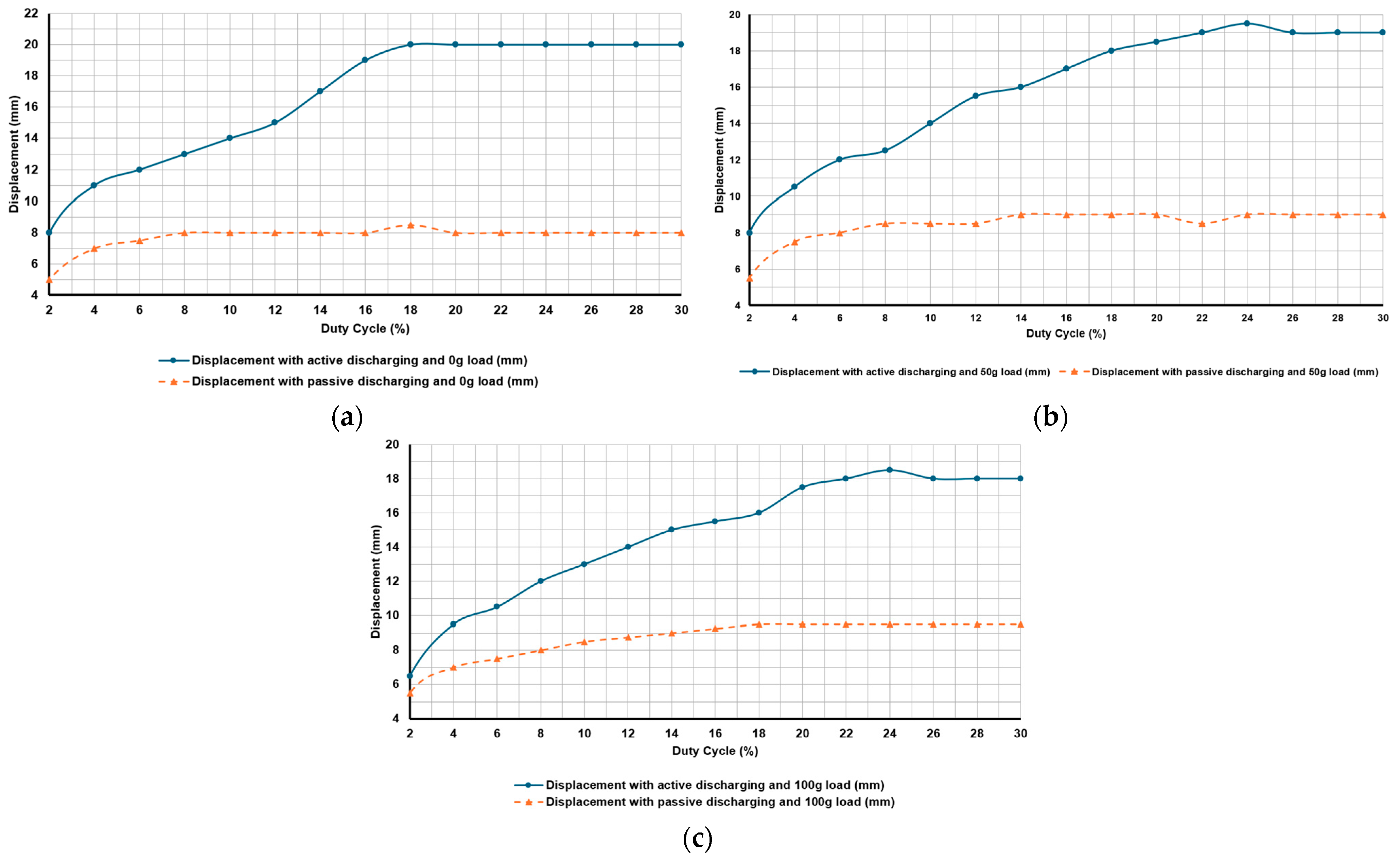 Actuators 14 00601 g020 Actuators 14 00601 g020