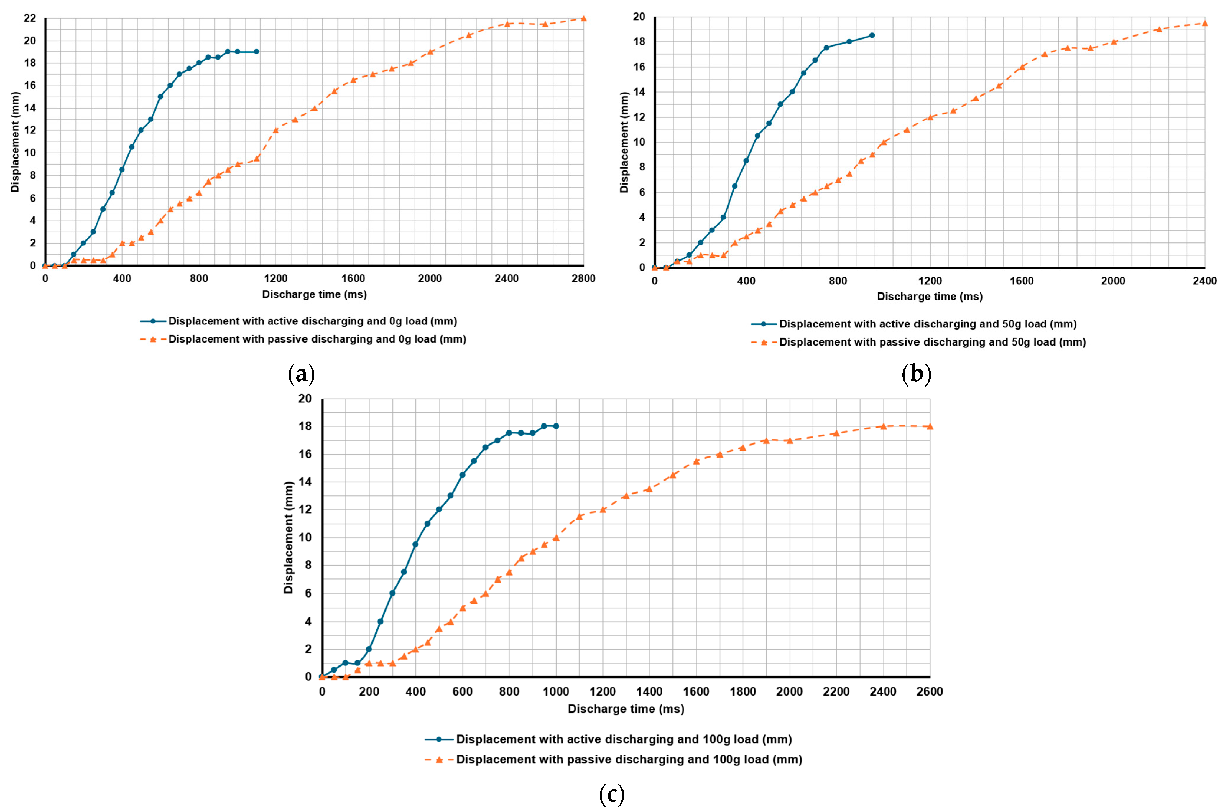 Actuators 14 00601 g021 Actuators 14 00601 g021