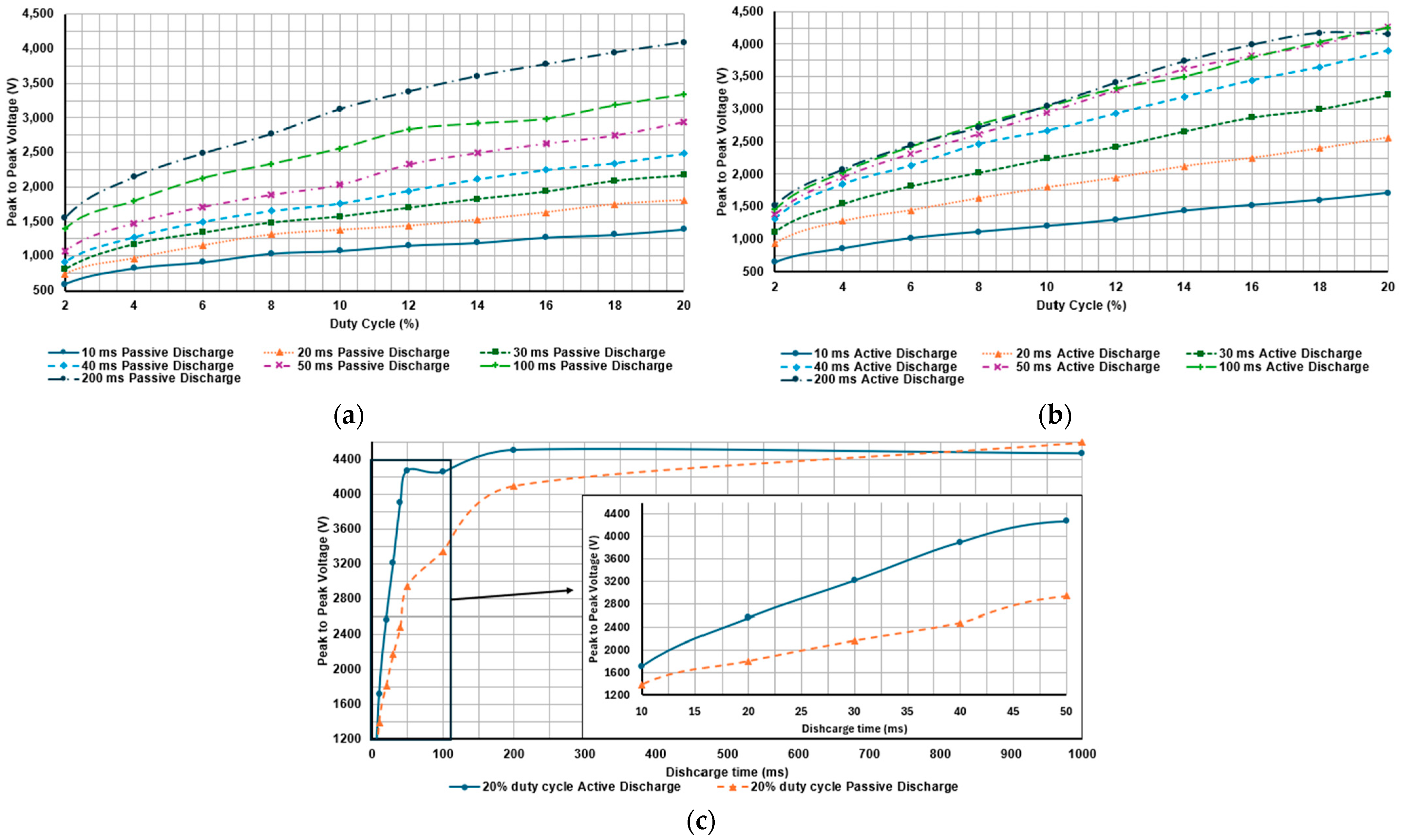 Actuators 14 00601 g024 Actuators 14 00601 g024