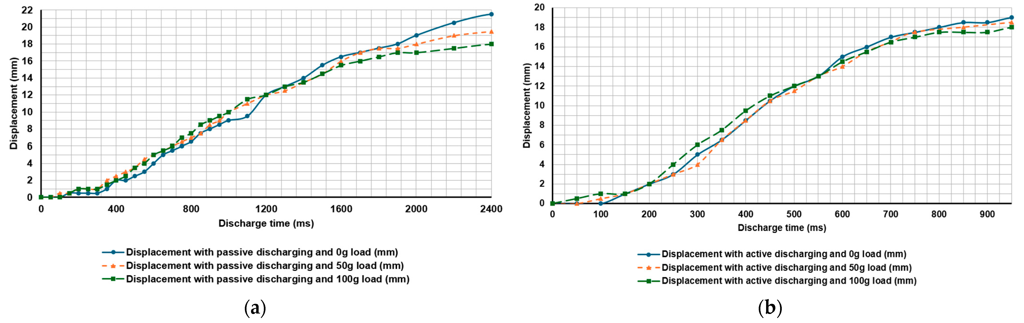 Actuators 14 00601 g025 Actuators 14 00601 g025