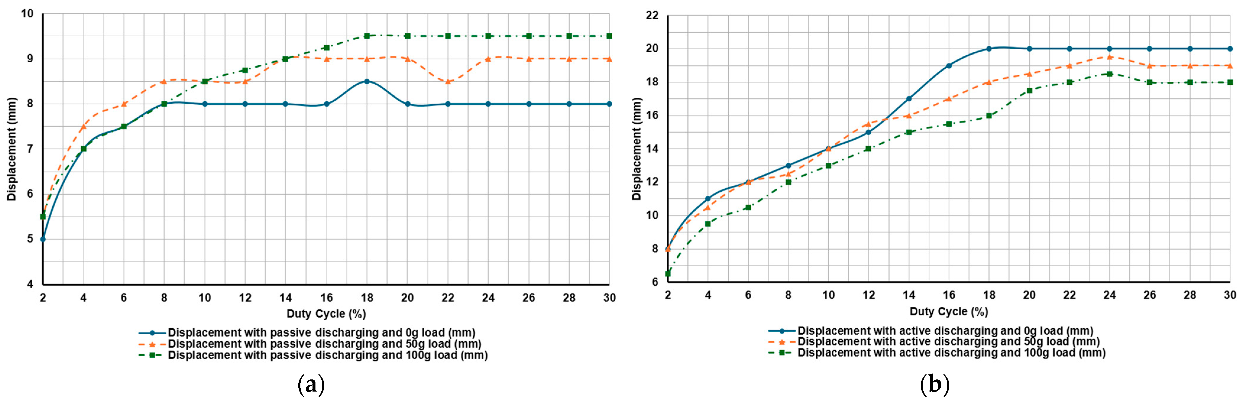 Actuators 14 00601 g026 Actuators 14 00601 g026