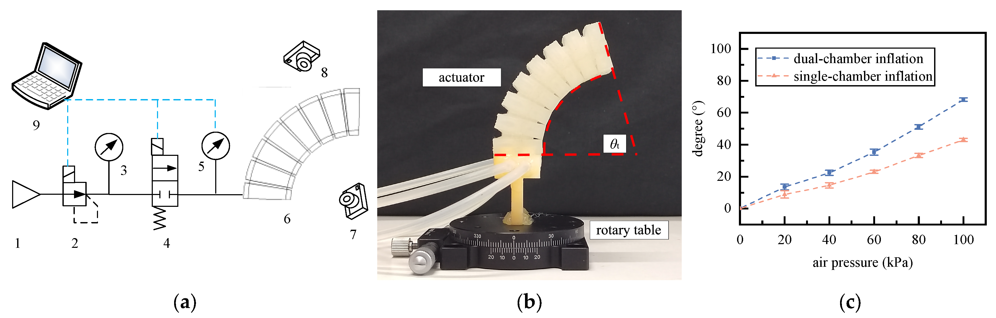 Actuators 14 00602 g011 Actuators 14 00602 g011