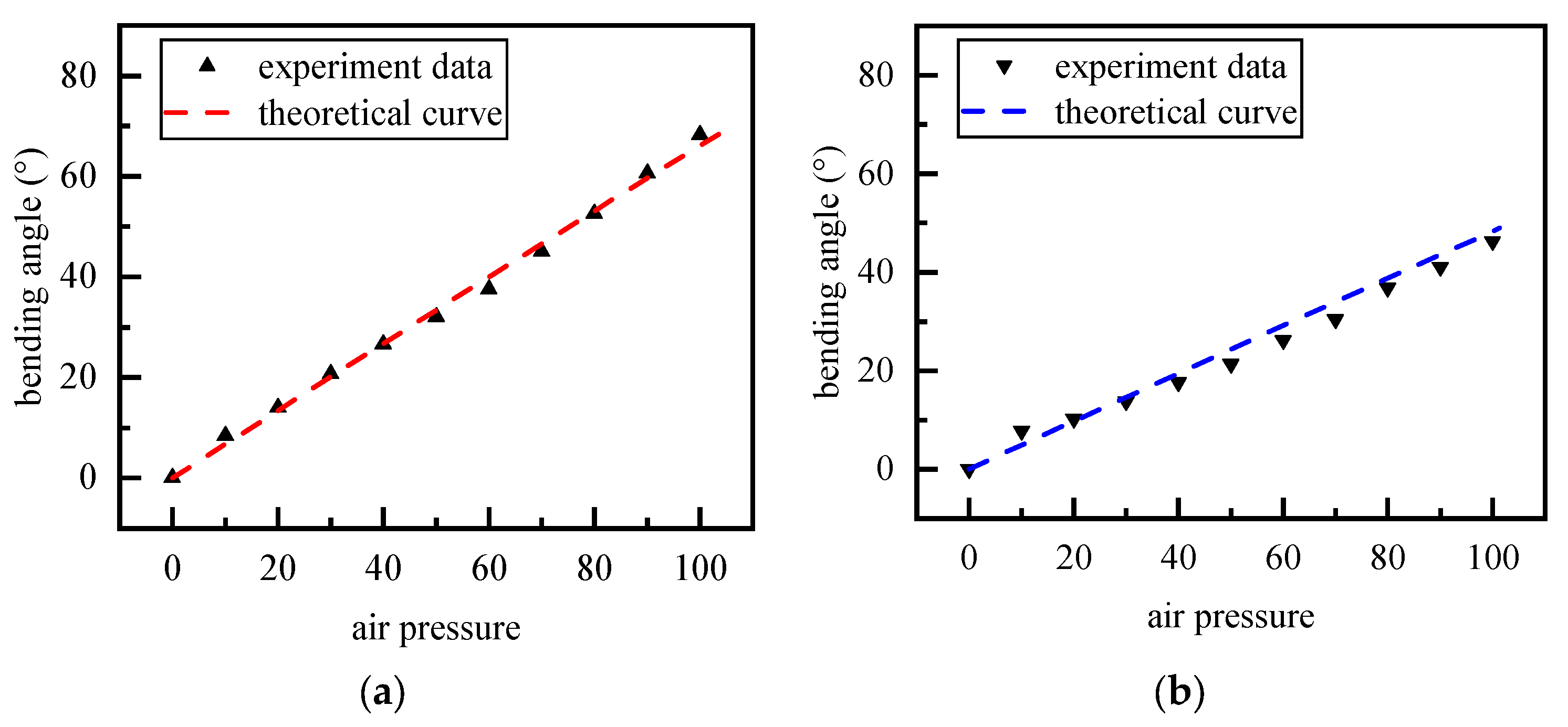Actuators 14 00602 g012 Actuators 14 00602 g012