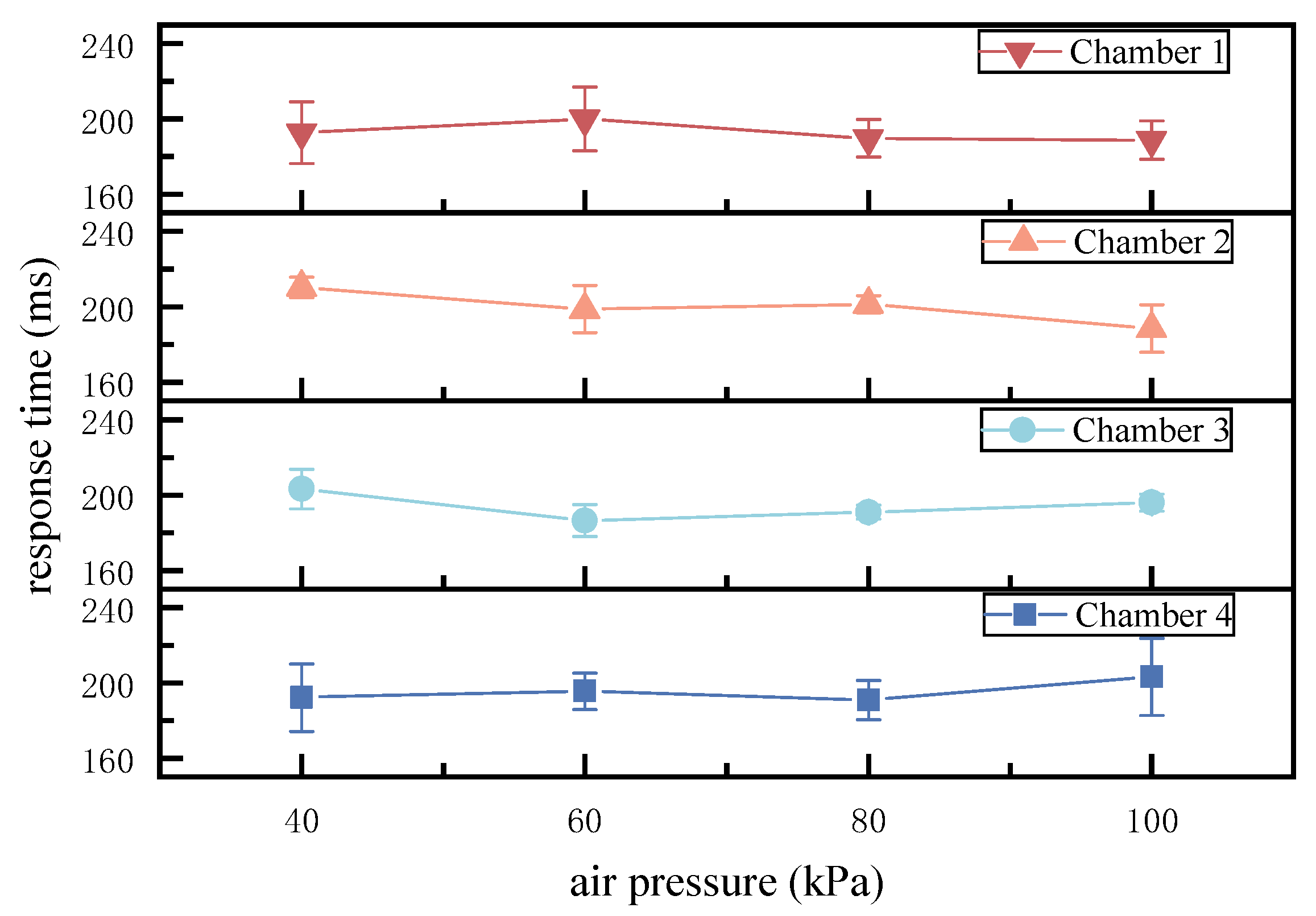 Actuators 14 00602 g014 Actuators 14 00602 g014