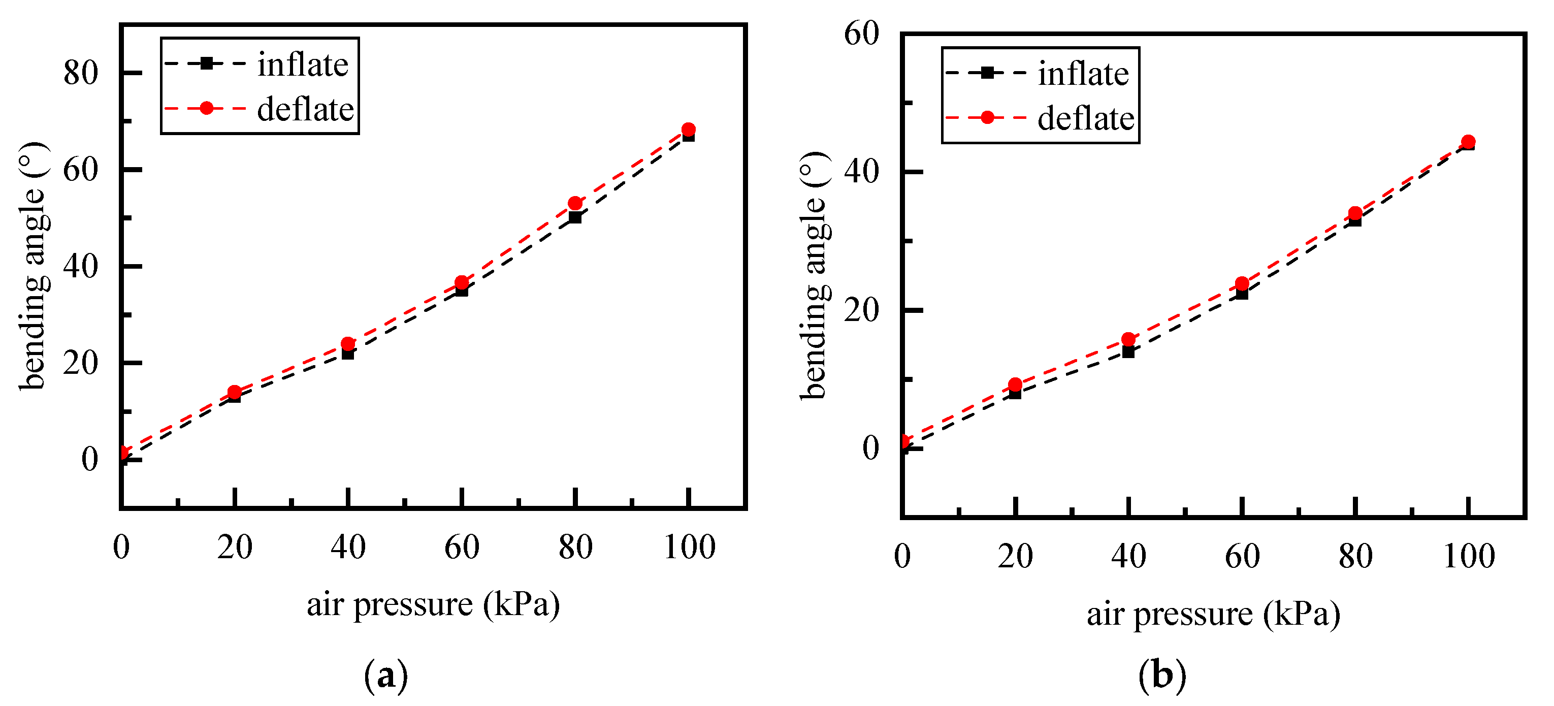 Actuators 14 00602 g015 Actuators 14 00602 g015