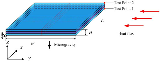 Dynamics Analysis of Multibody Systems Based on Flexible Thermal