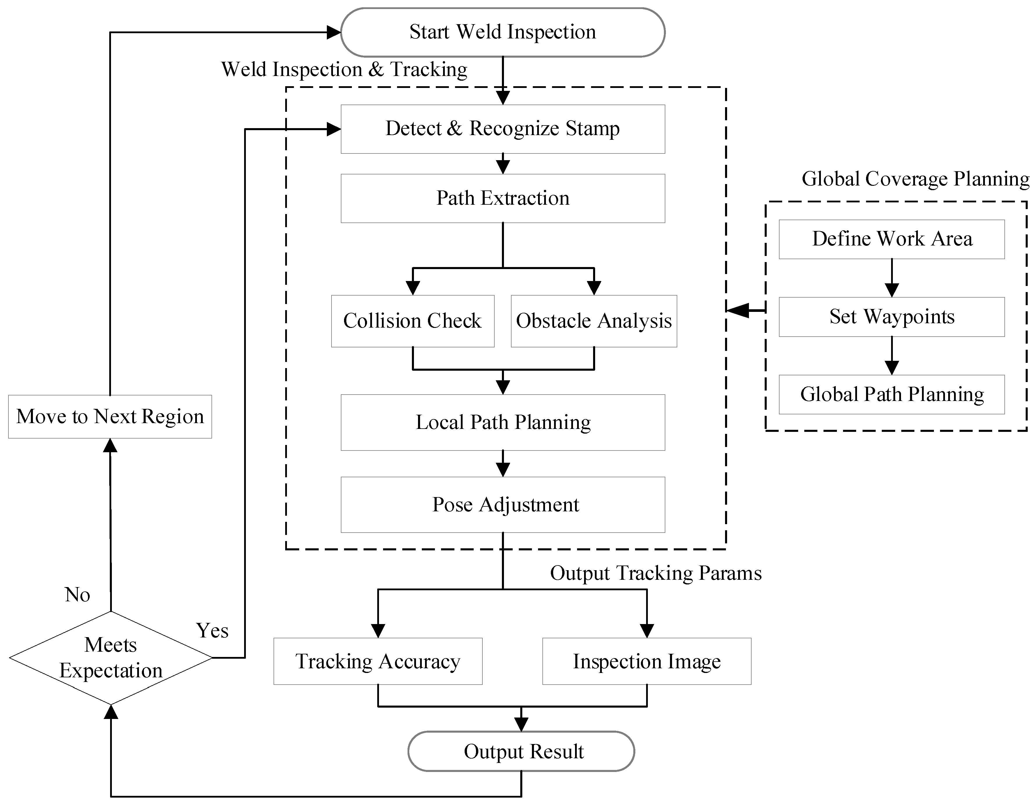 Actuators 14 00607 g003
