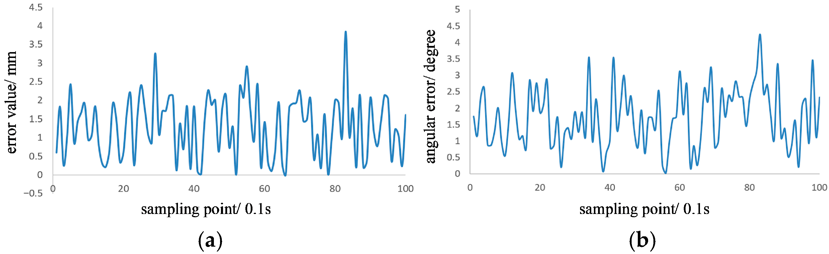 Actuators 14 00607 g018
