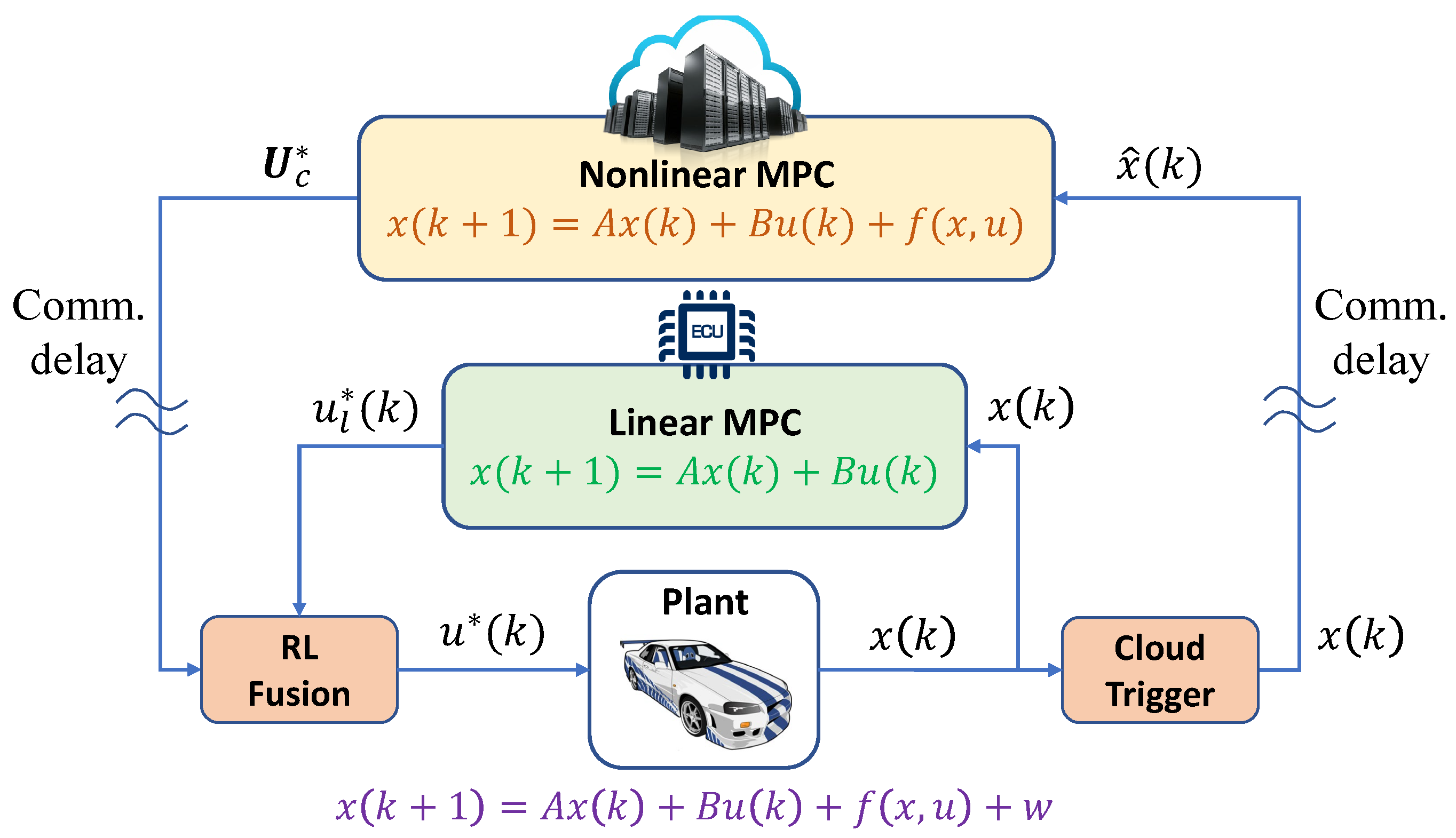 Actuators 14 00609 g001