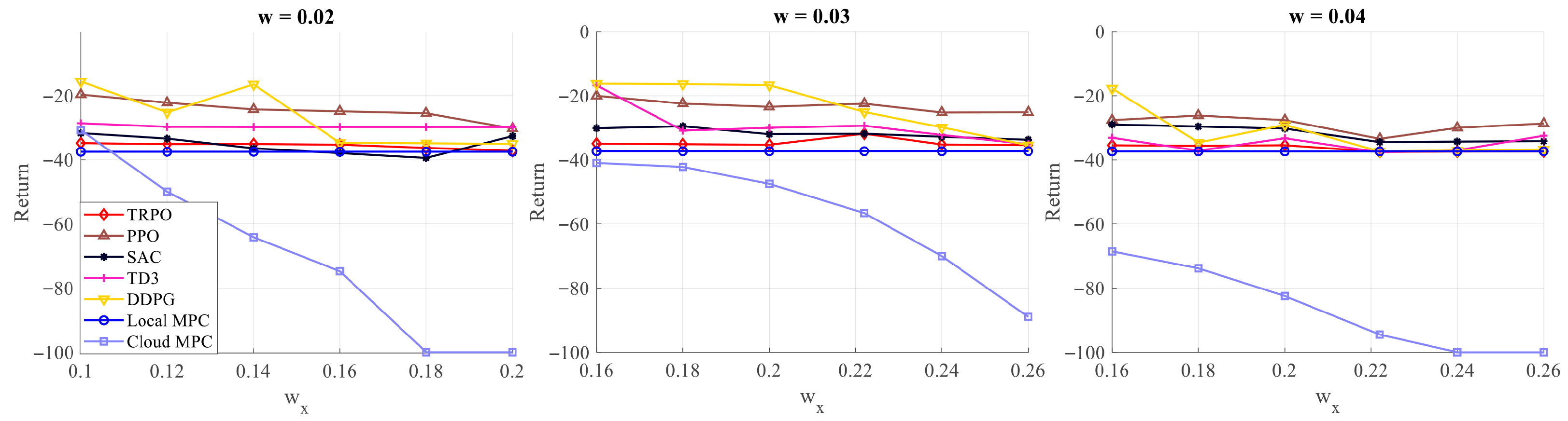 Actuators 14 00609 g003