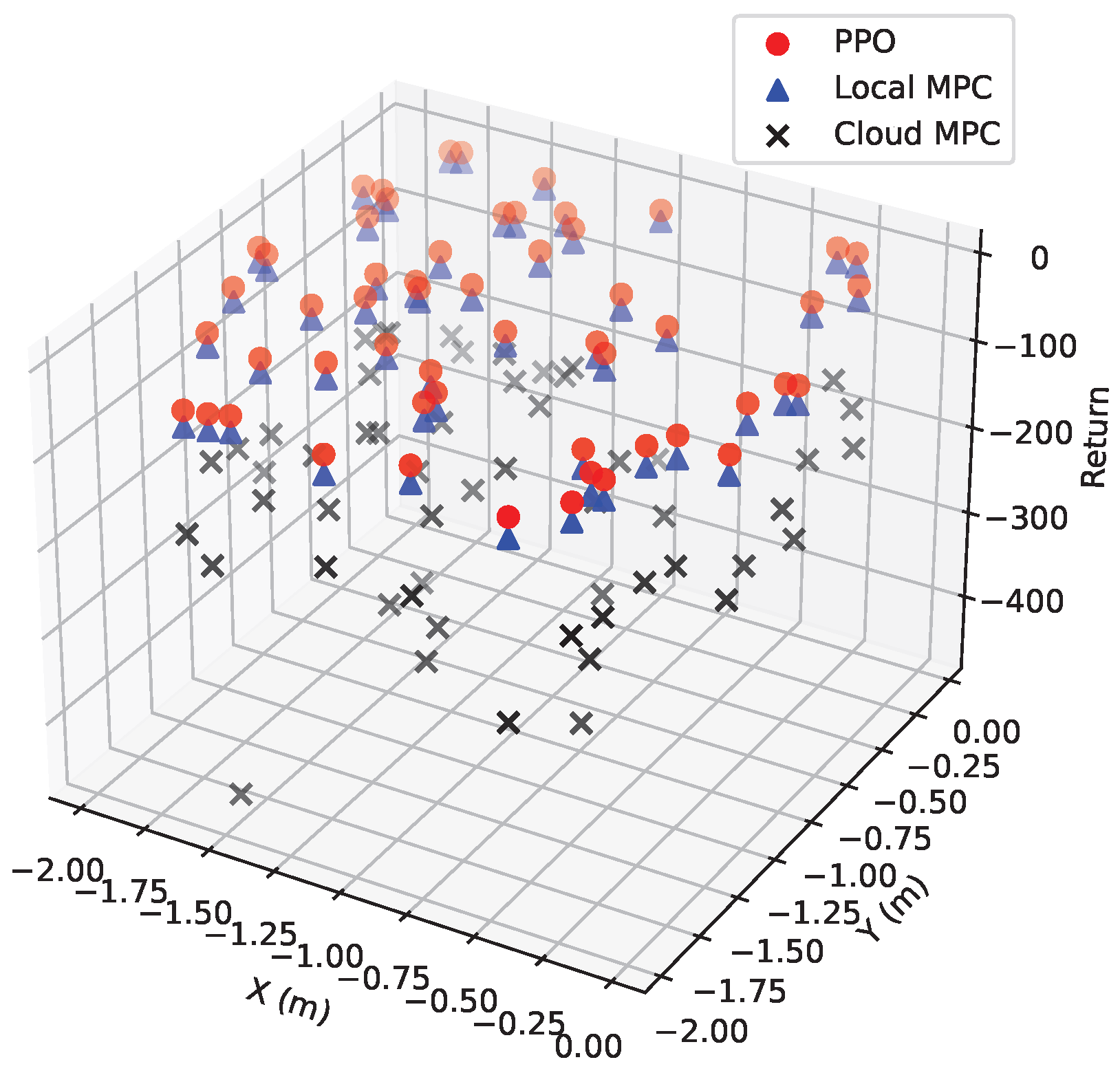 Actuators 14 00609 g004