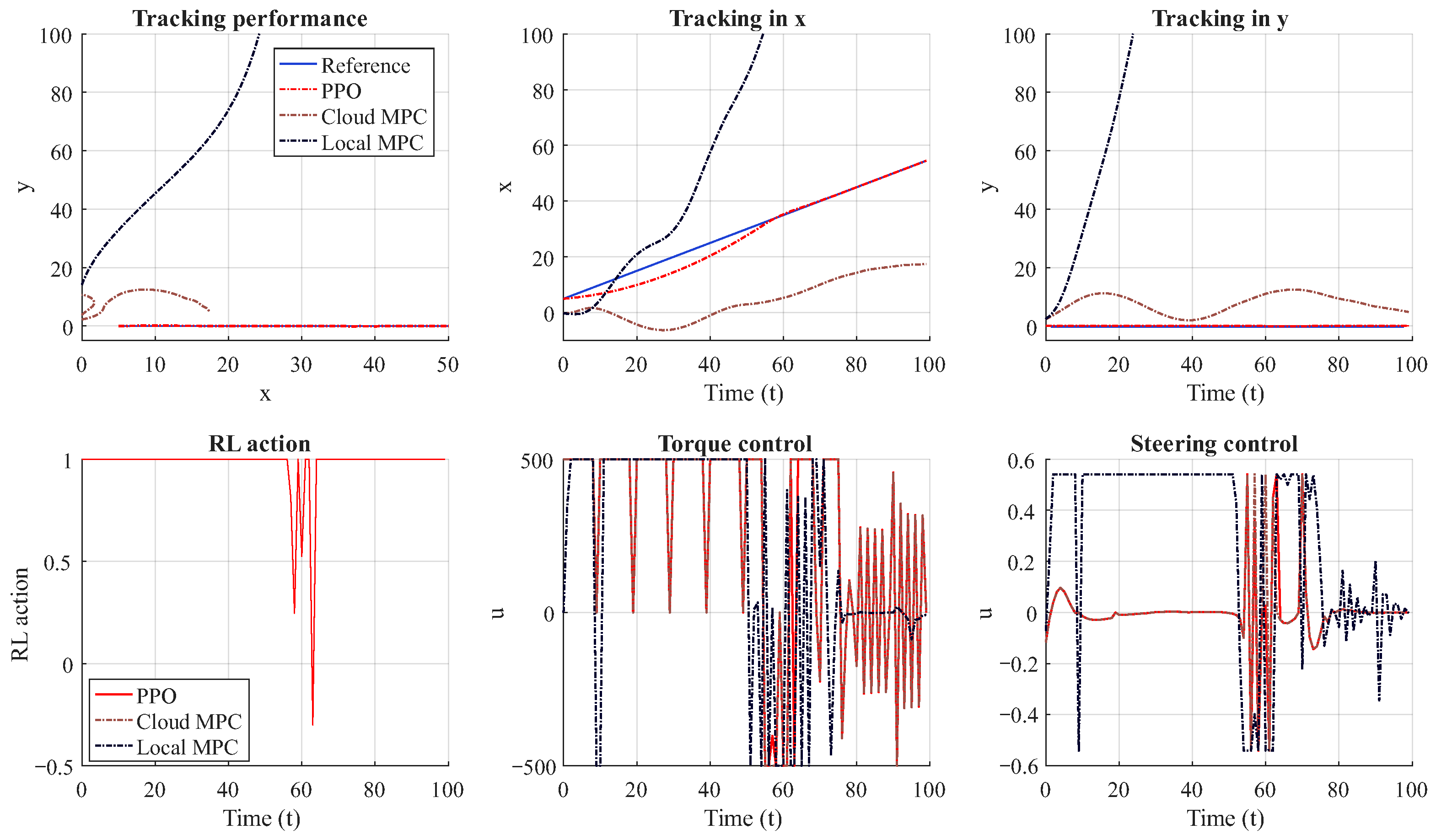 Actuators 14 00609 g006