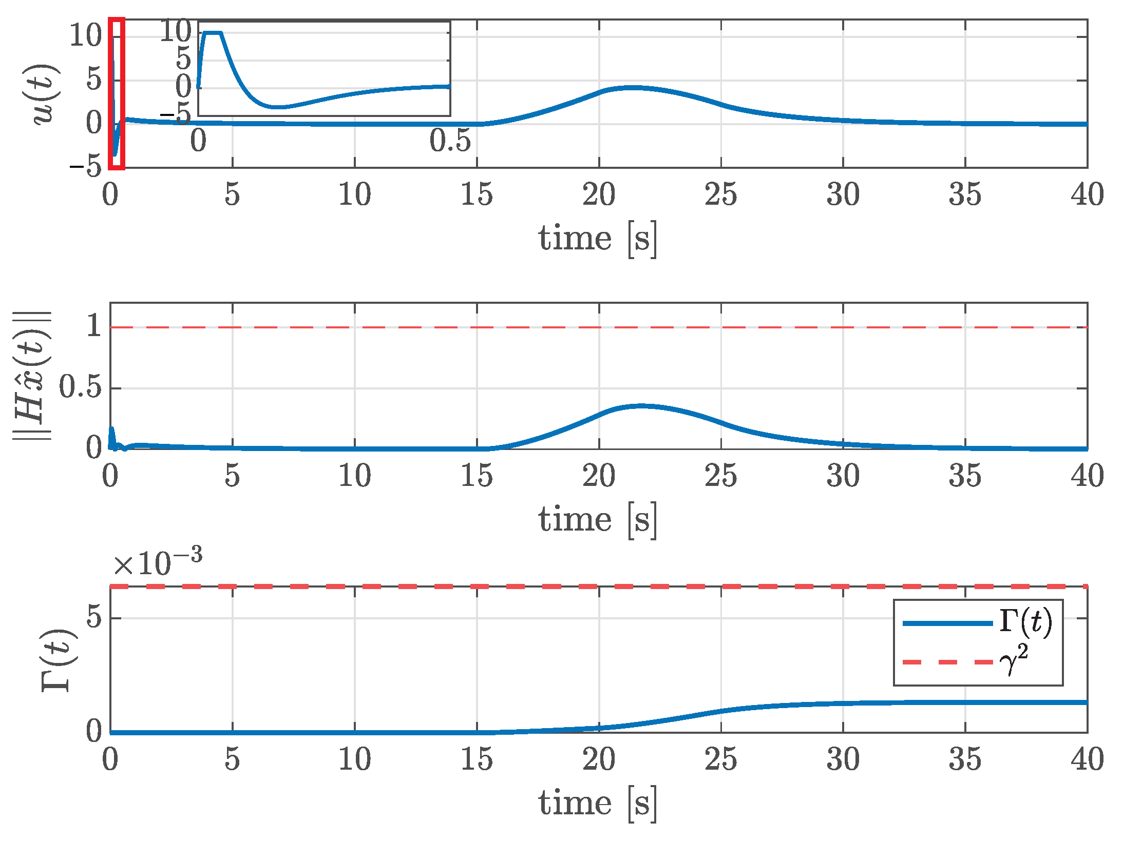 Actuators 14 00610 g003 Actuators 14 00610 g003