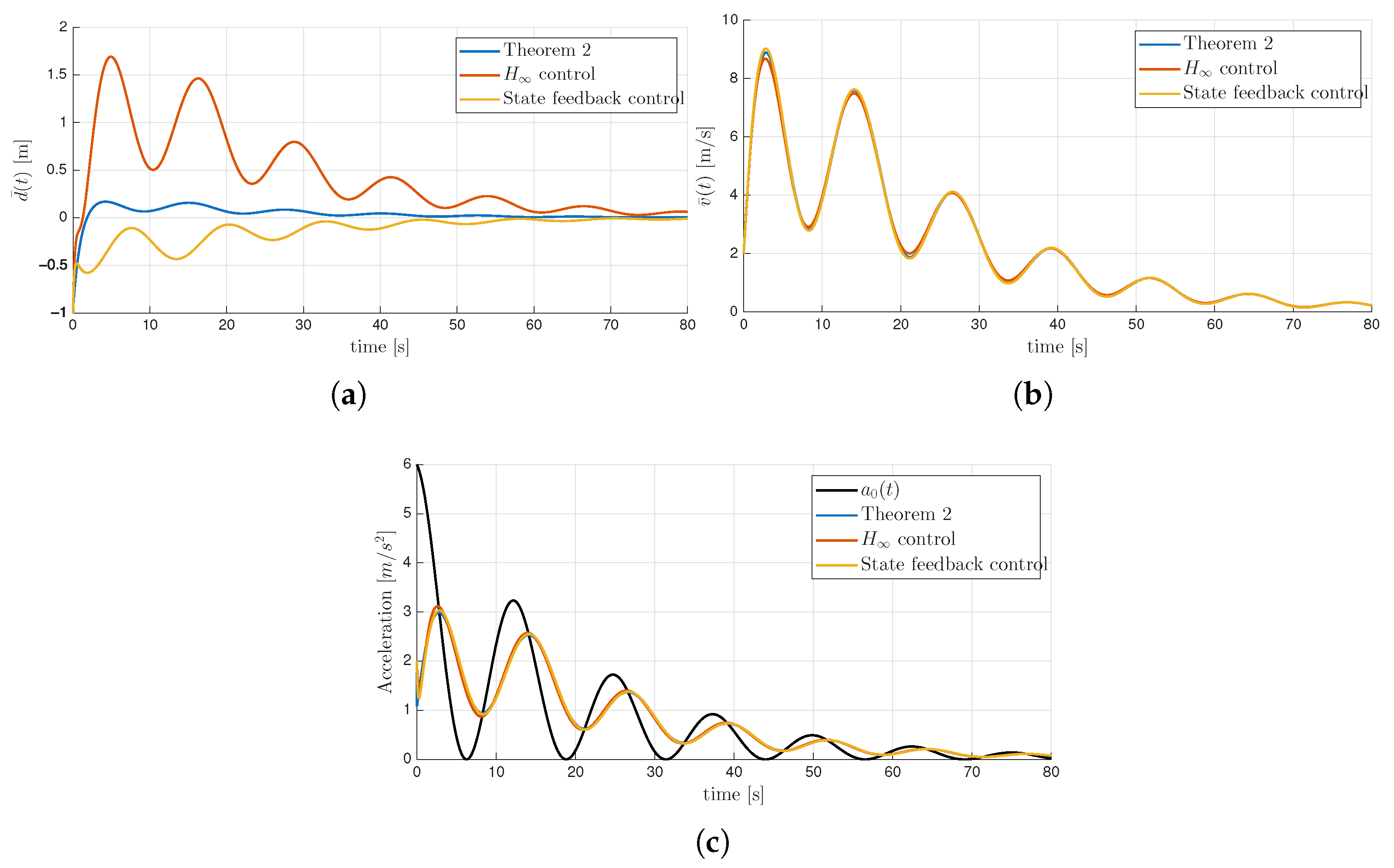 Actuators 14 00610 g004 Actuators 14 00610 g004