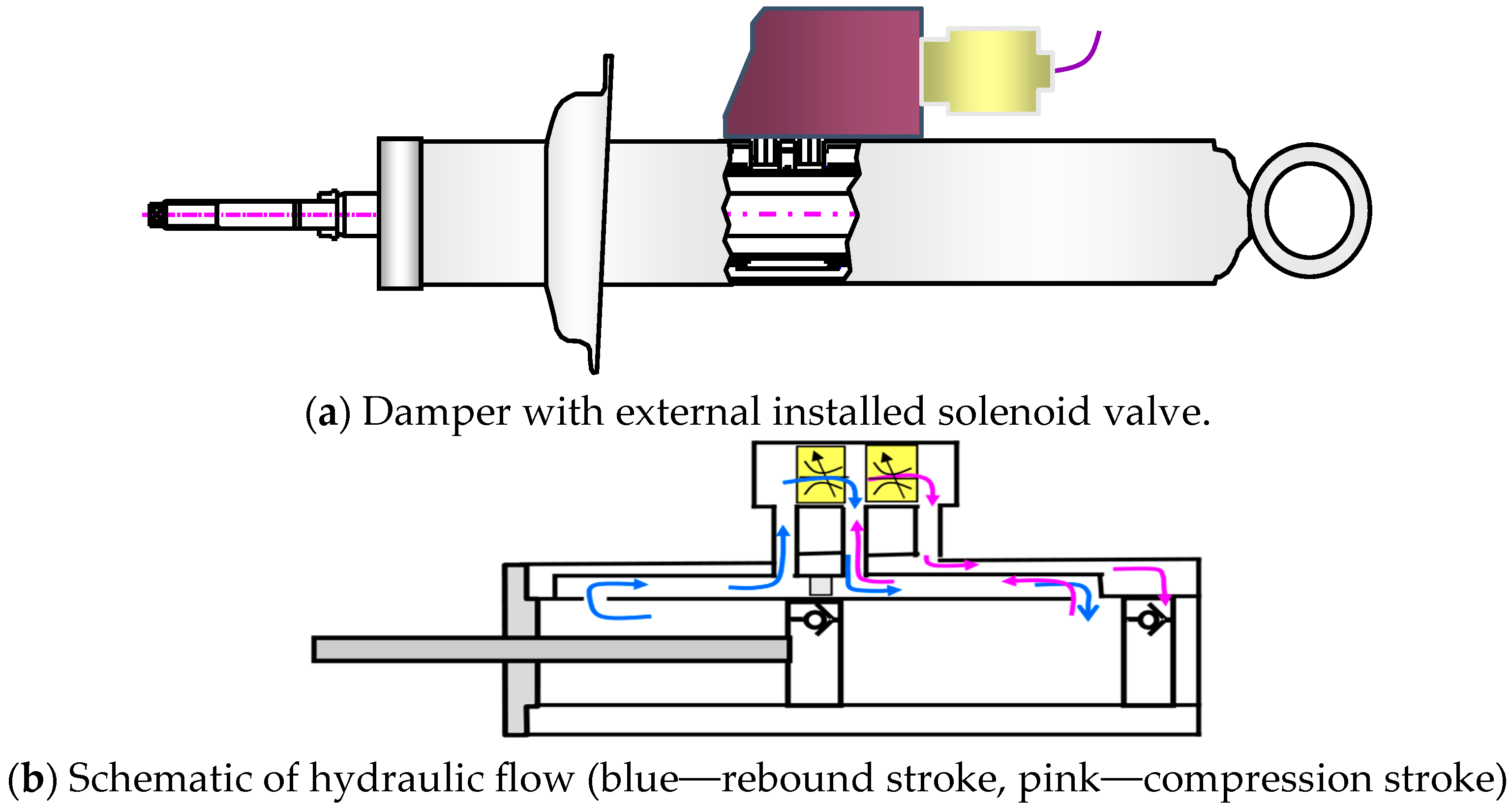 Actuators 14 00611 g001