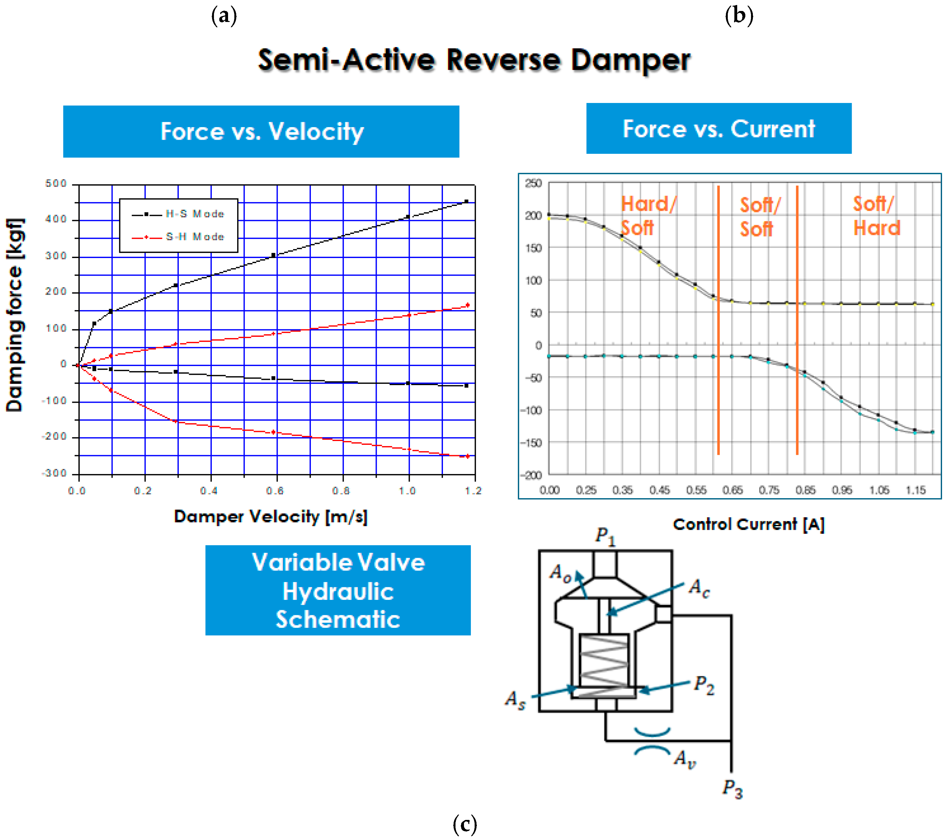 Actuators 14 00611 g002