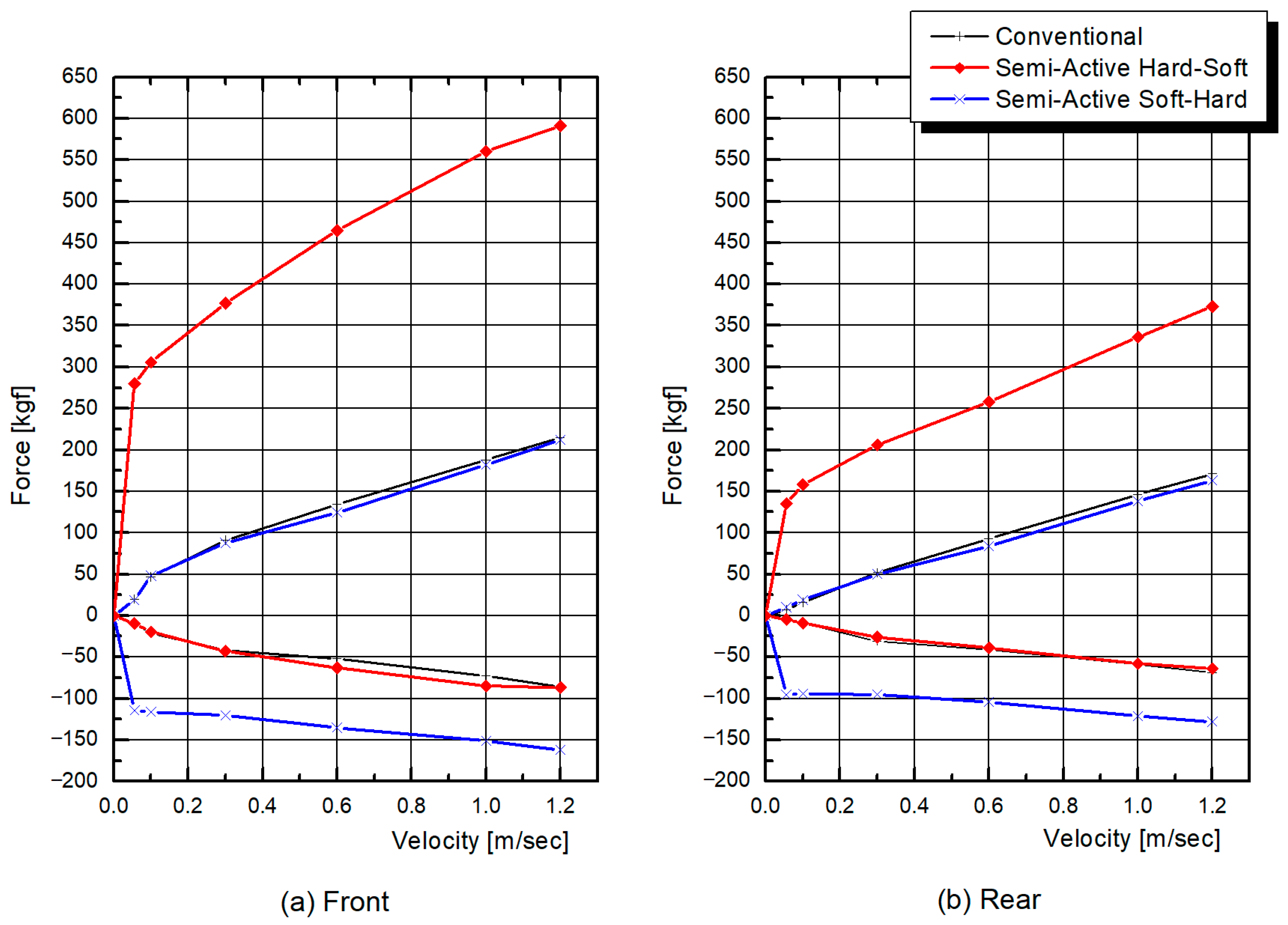 Actuators 14 00611 g004